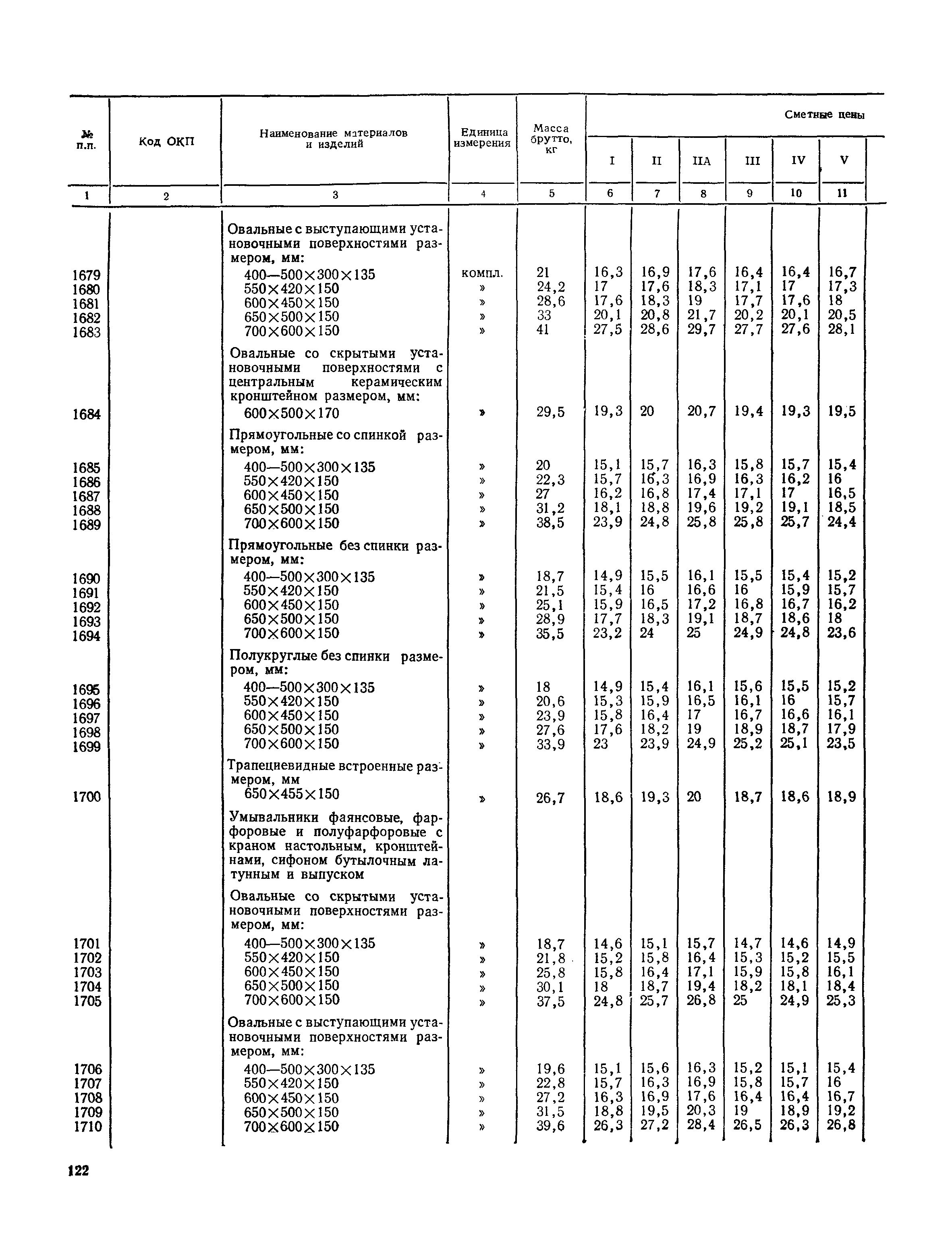 Часть III