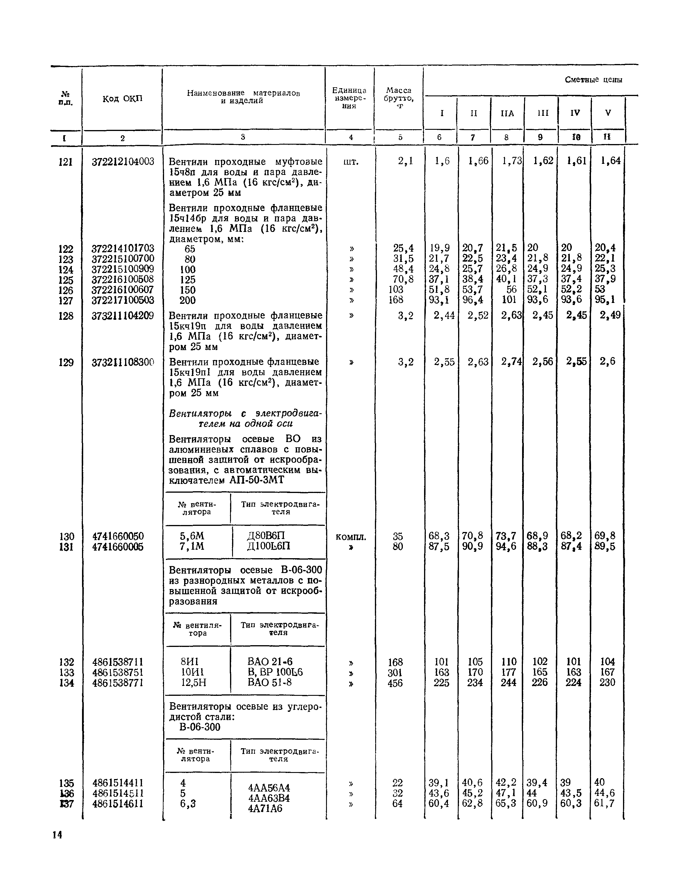 Часть III