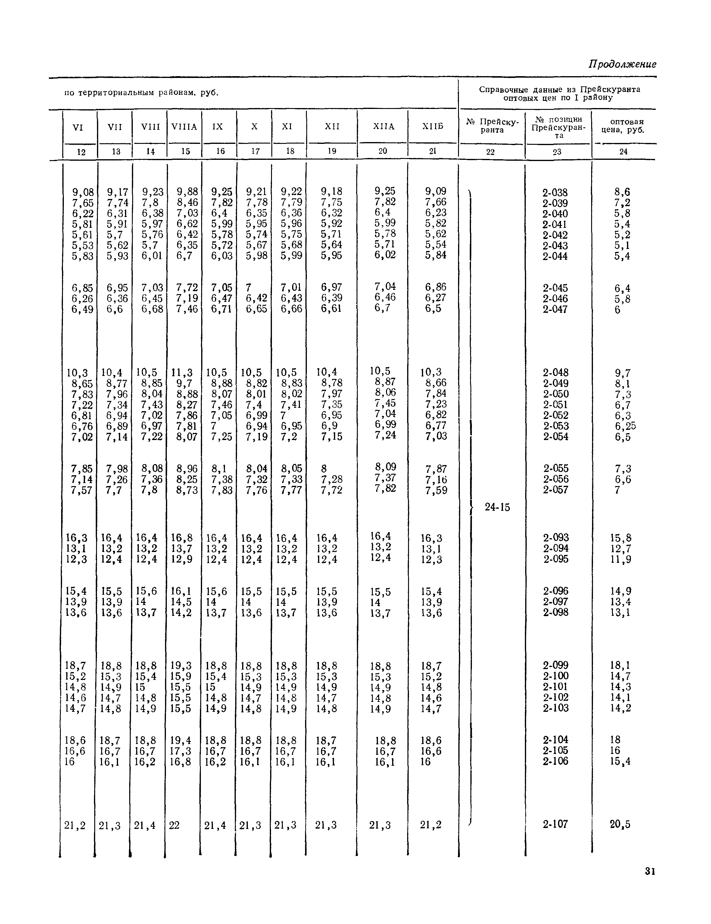 Часть III