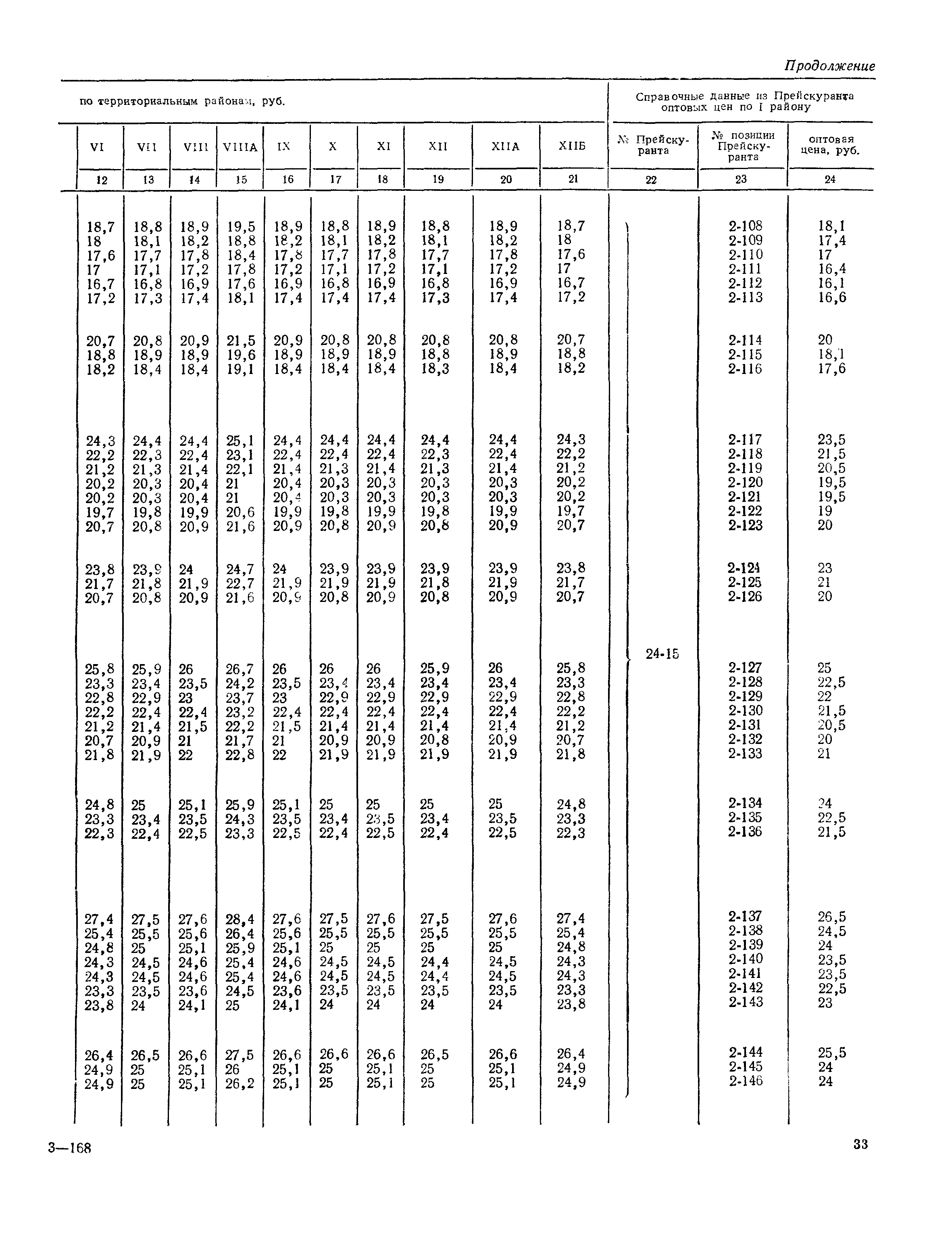 Часть III