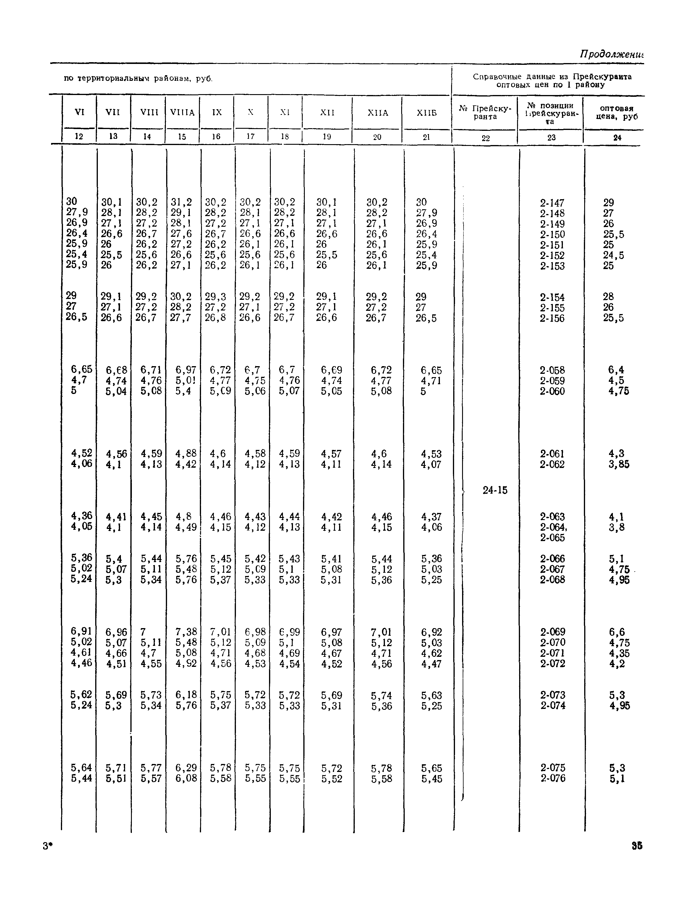 Часть III