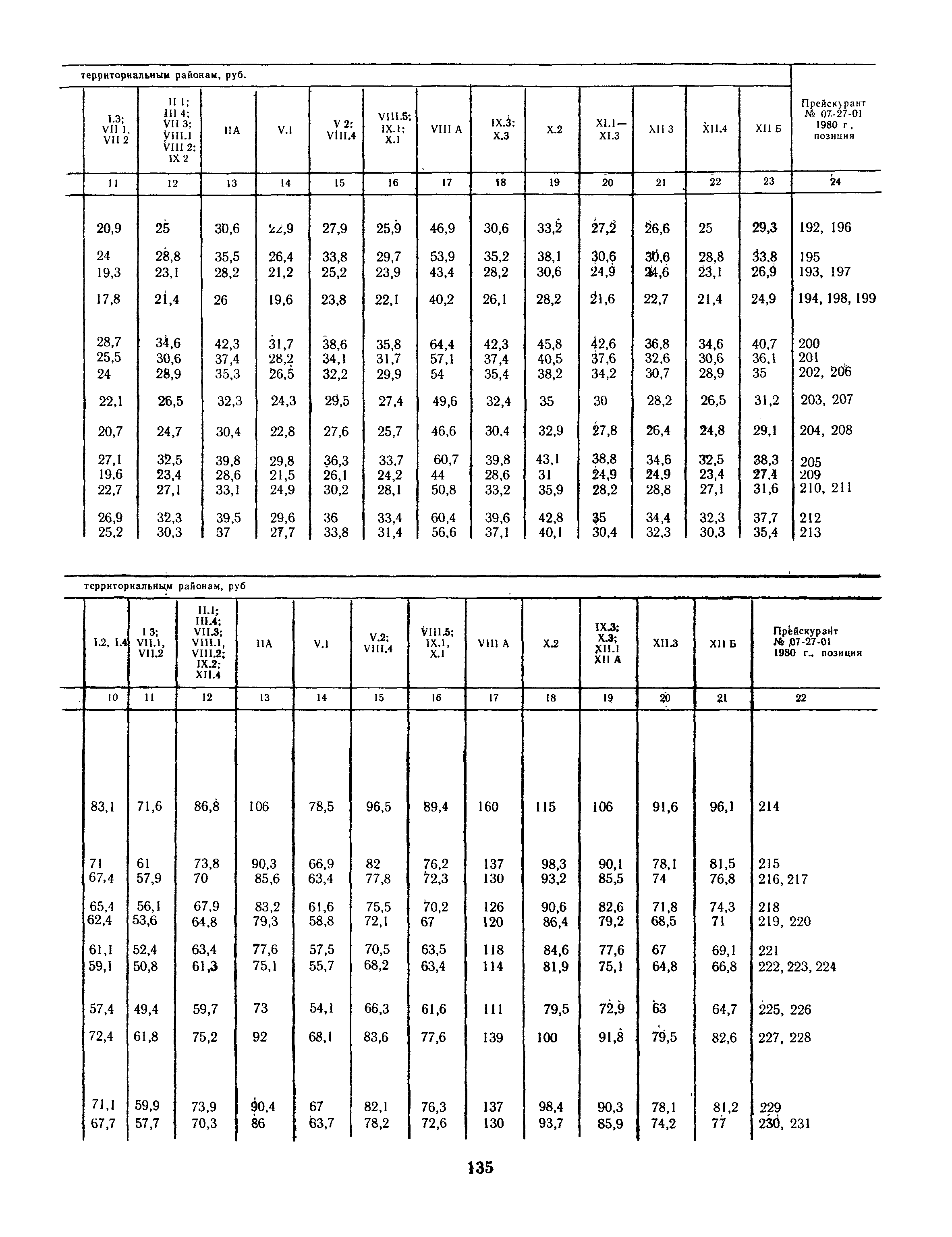 Часть II