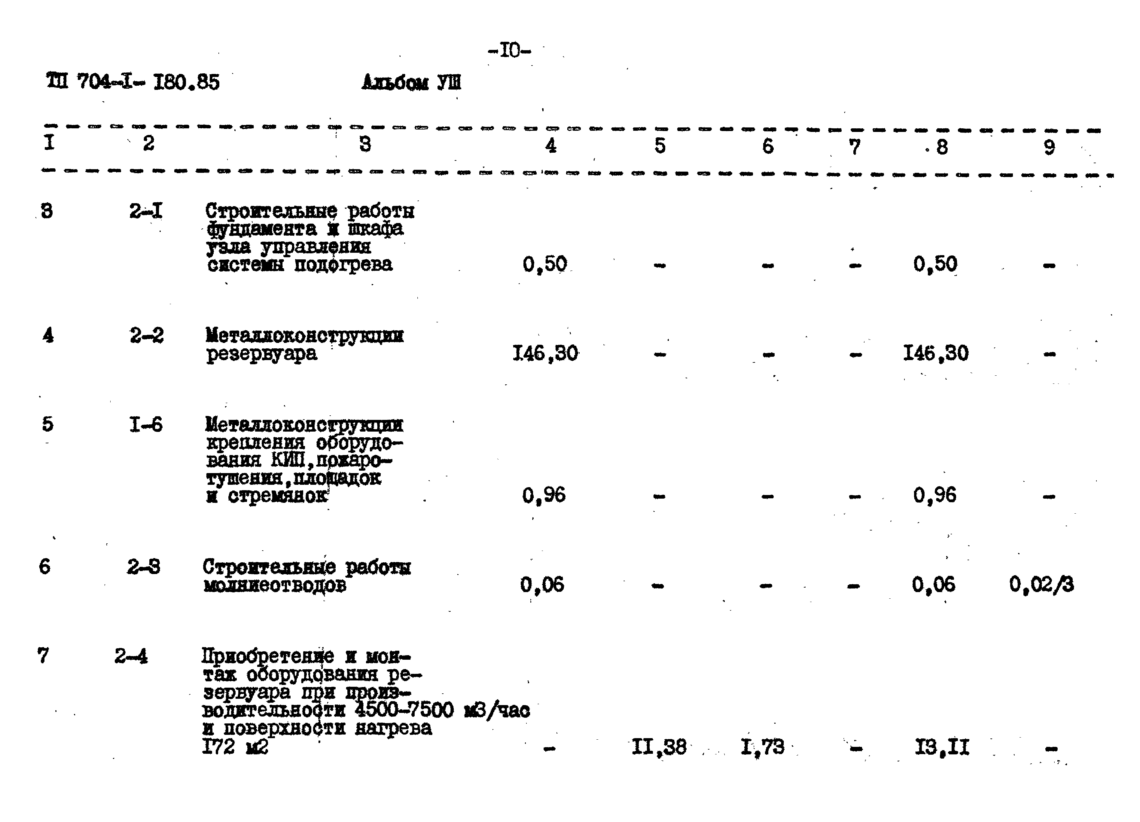 Типовой проект 704-1-180.85