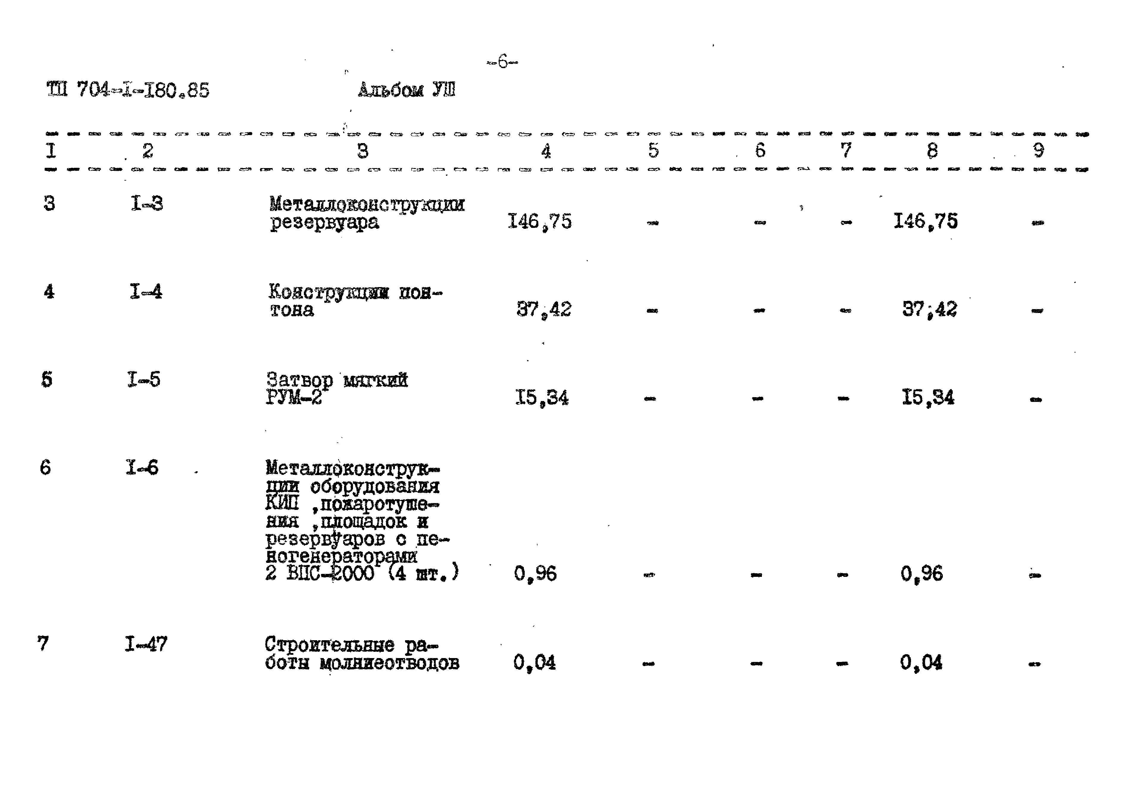 Типовой проект 704-1-180.85