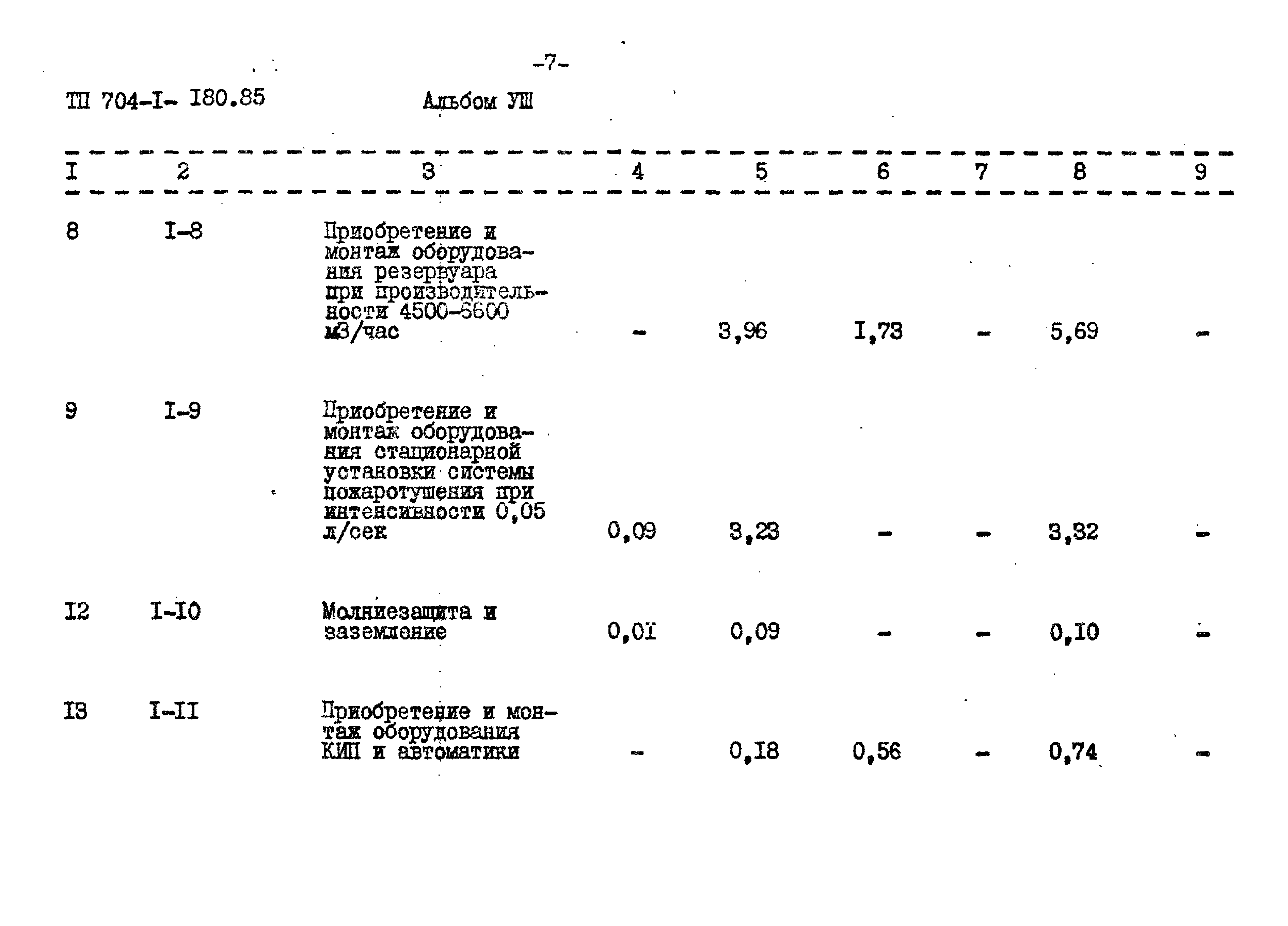 Типовой проект 704-1-180.85