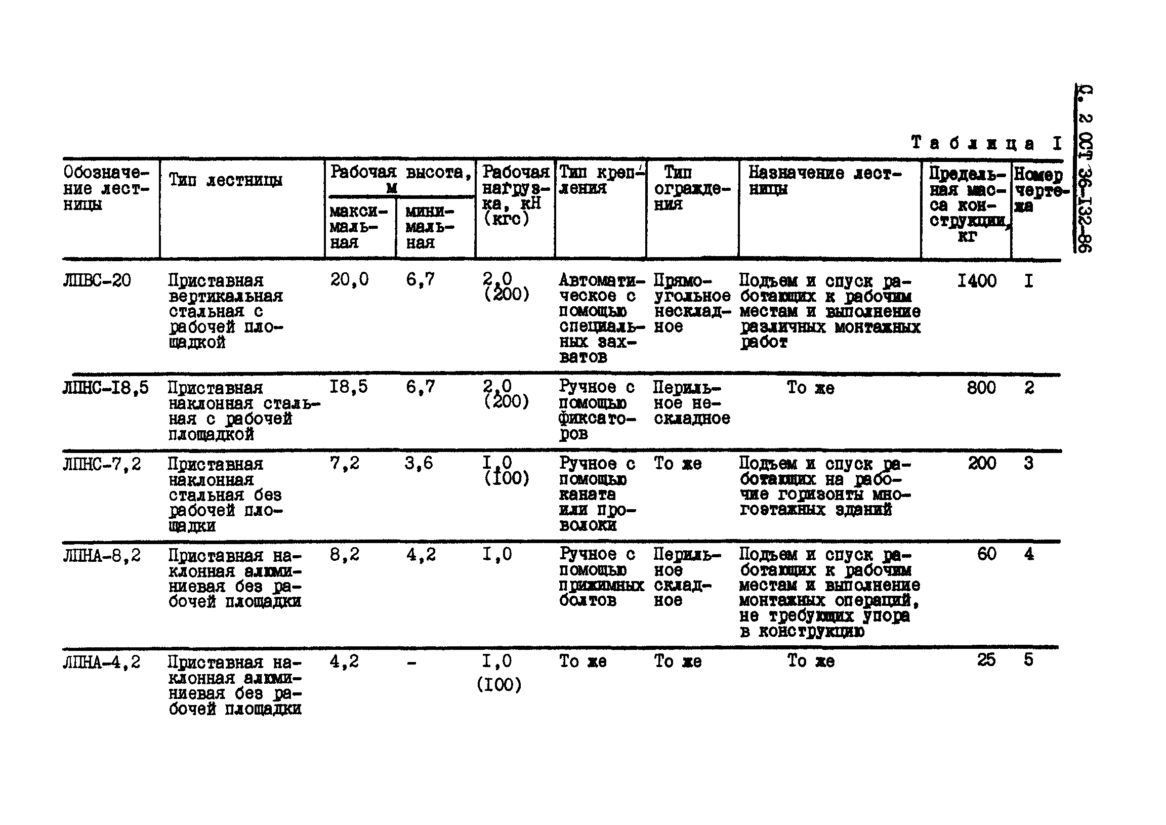 ОСТ 36-132-86