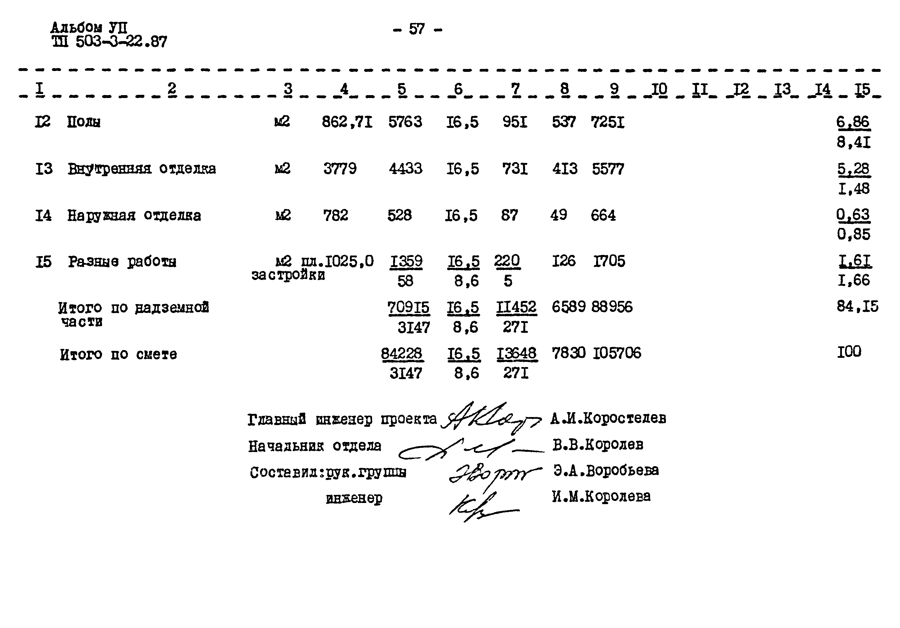Типовой проект 503-3-22.87