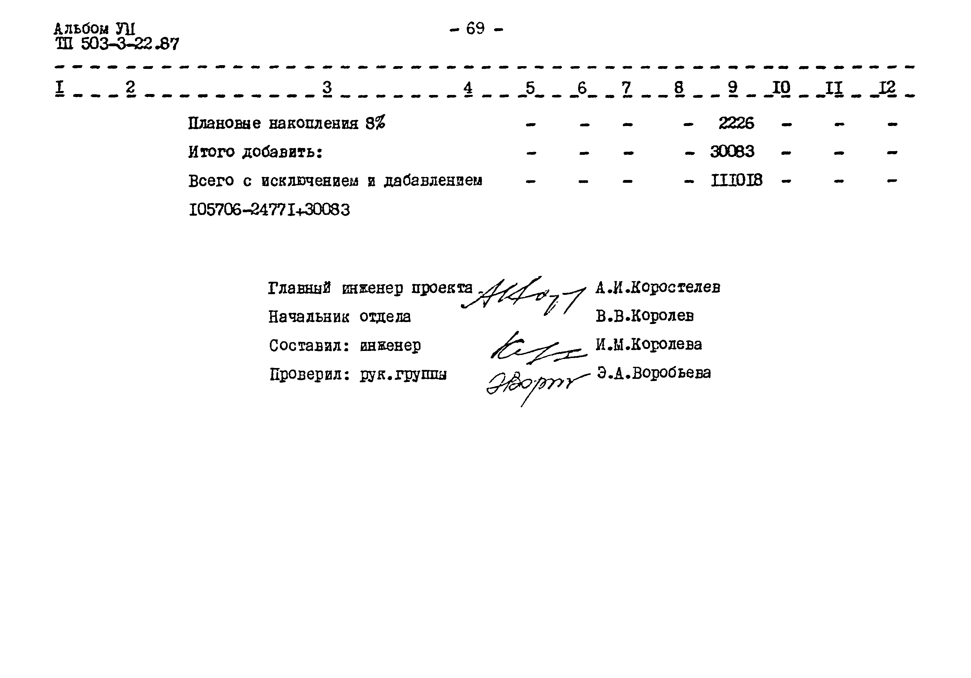 Типовой проект 503-3-22.87