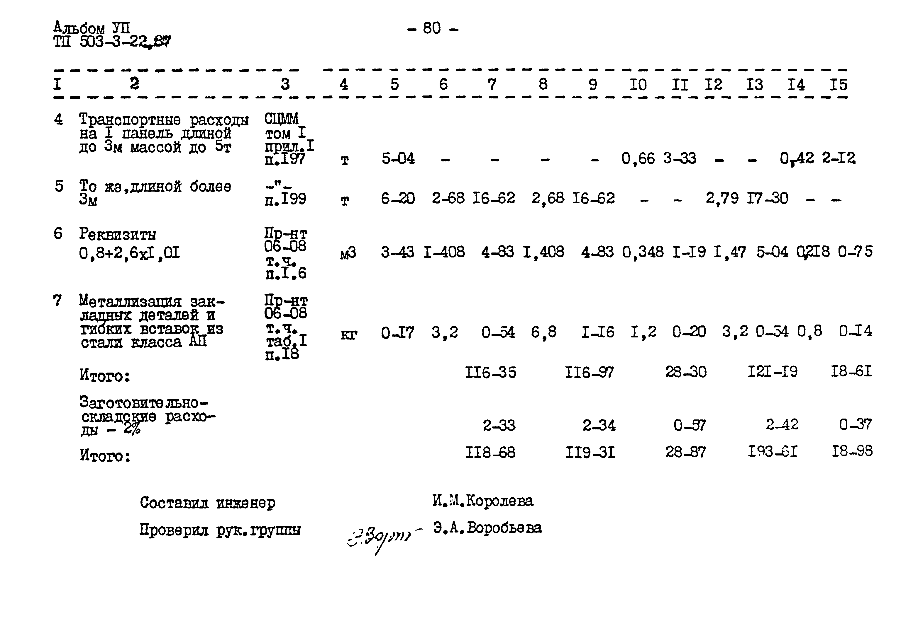 Типовой проект 503-3-22.87