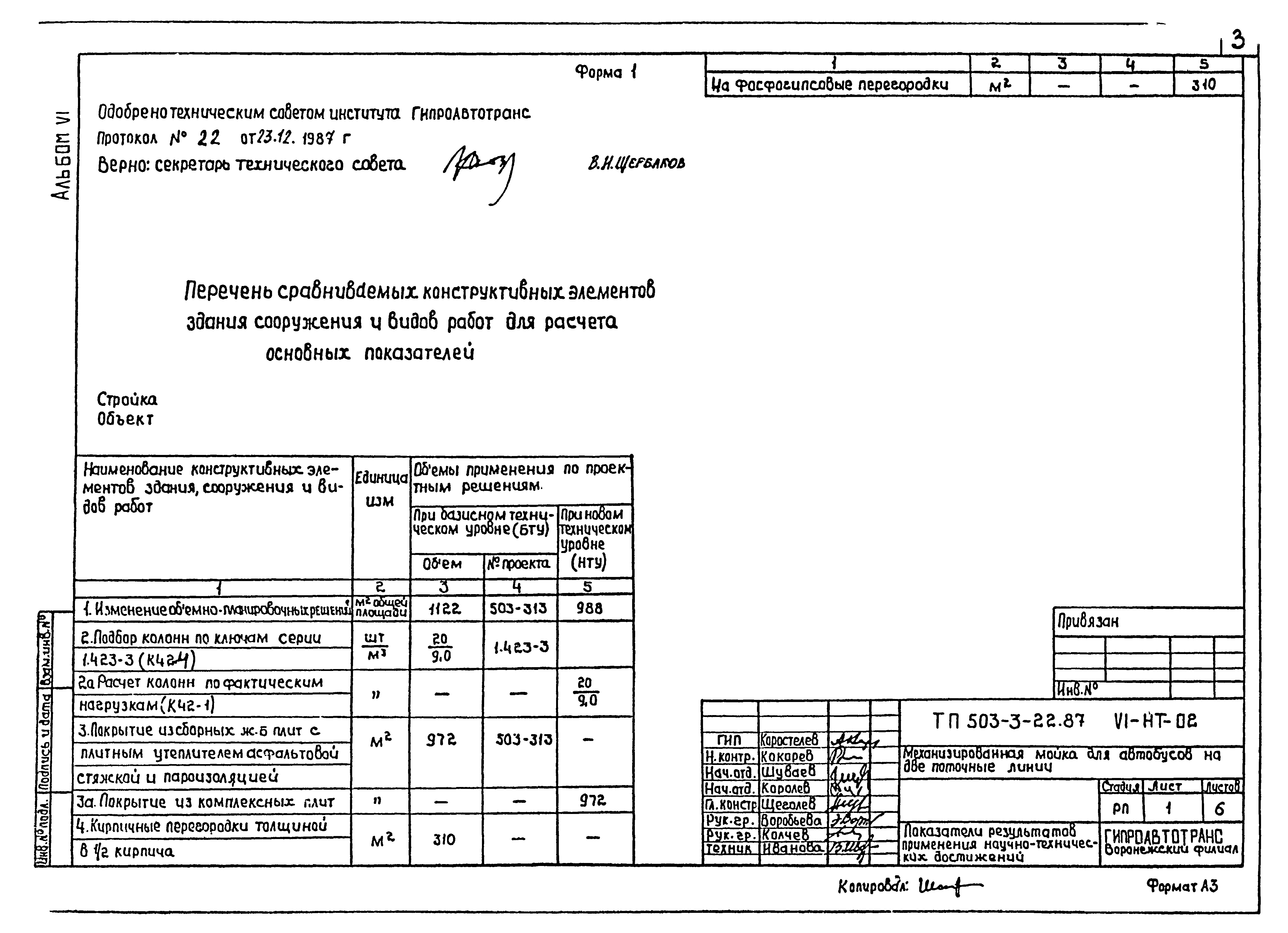 Типовой проект 503-3-22.87