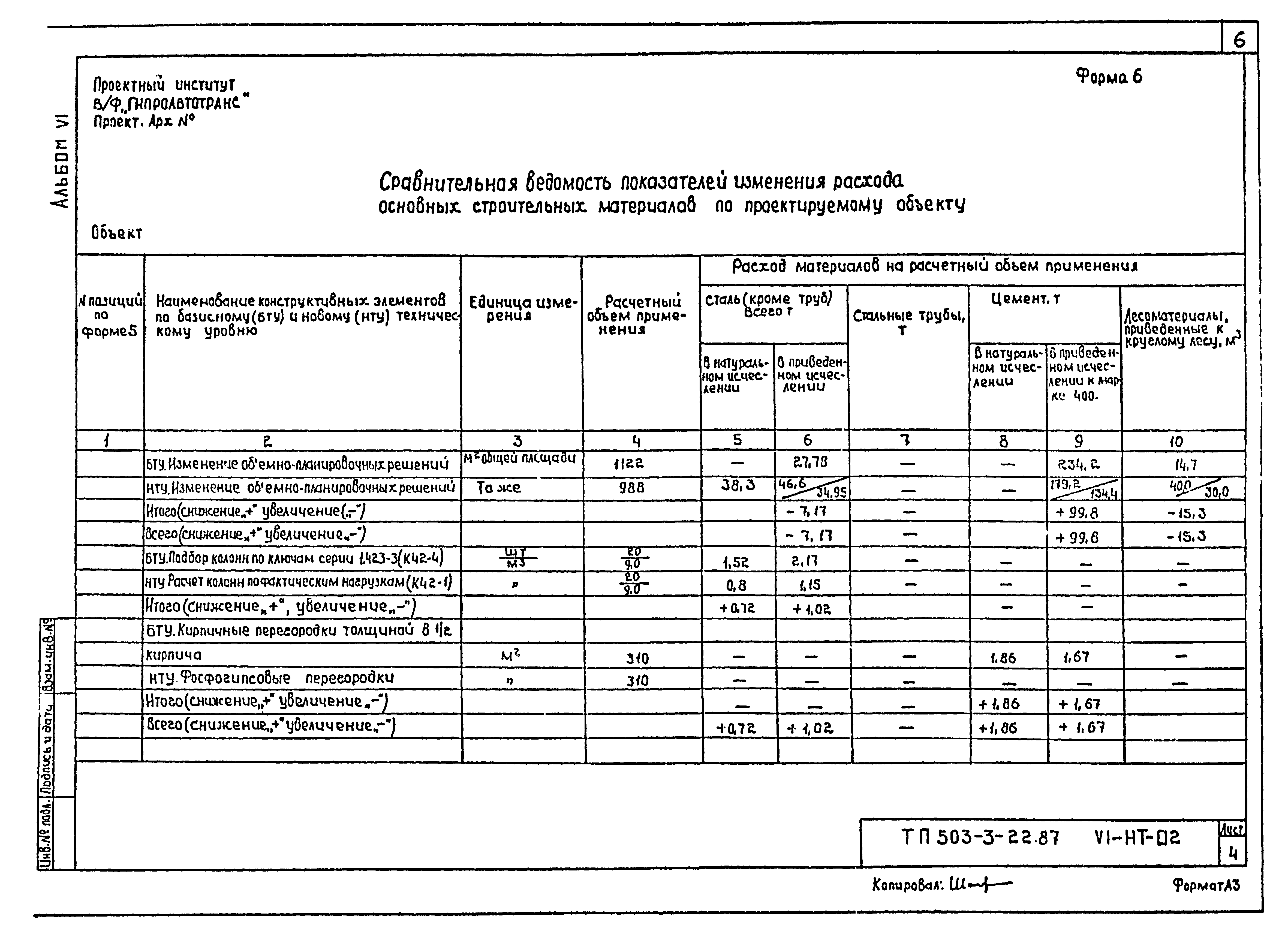 Типовой проект 503-3-22.87