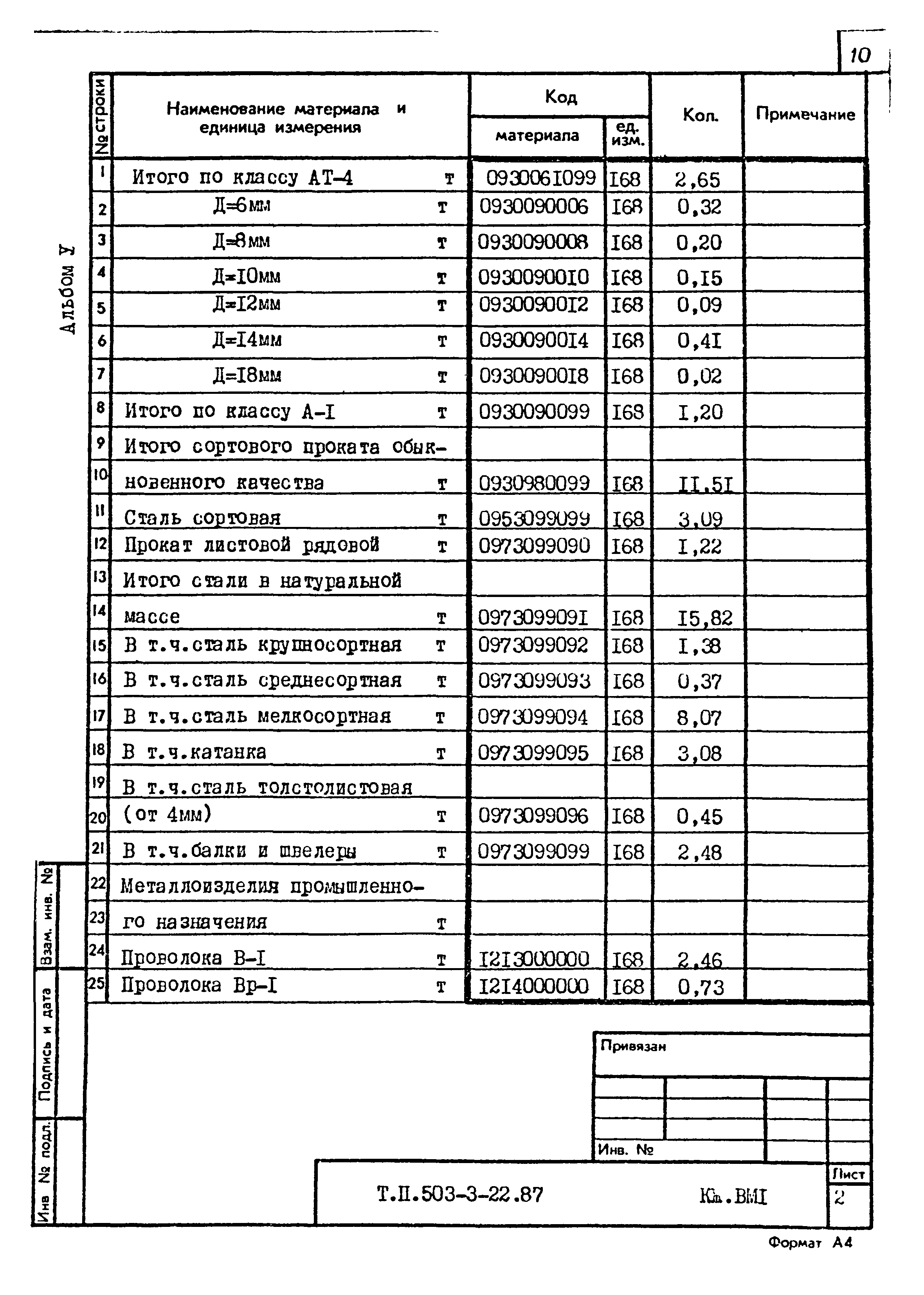 Типовой проект 503-3-22.87