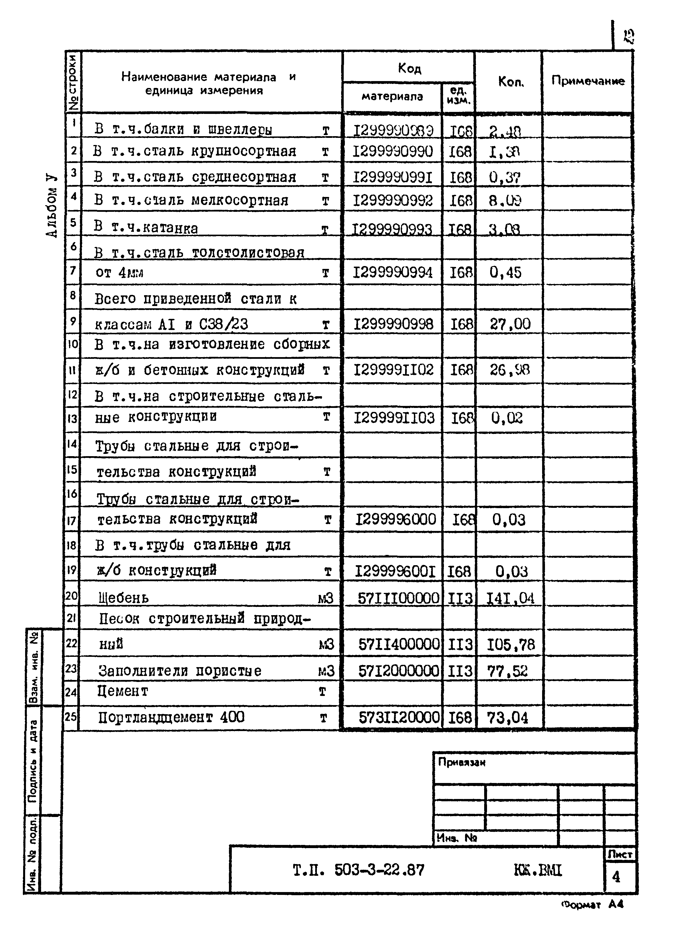 Типовой проект 503-3-22.87