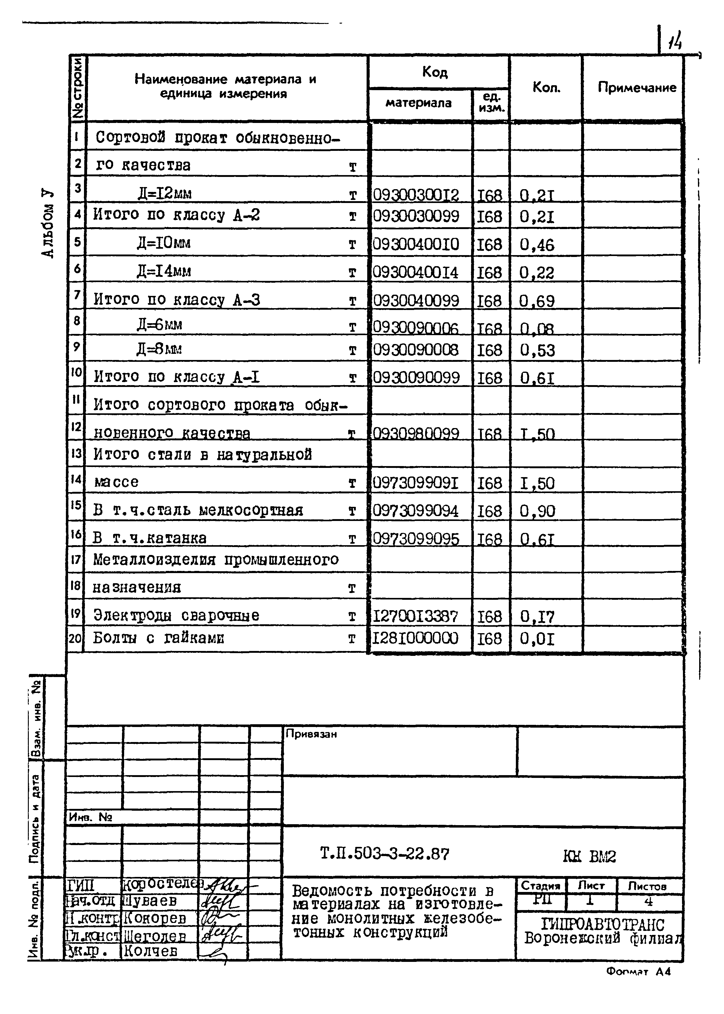 Типовой проект 503-3-22.87