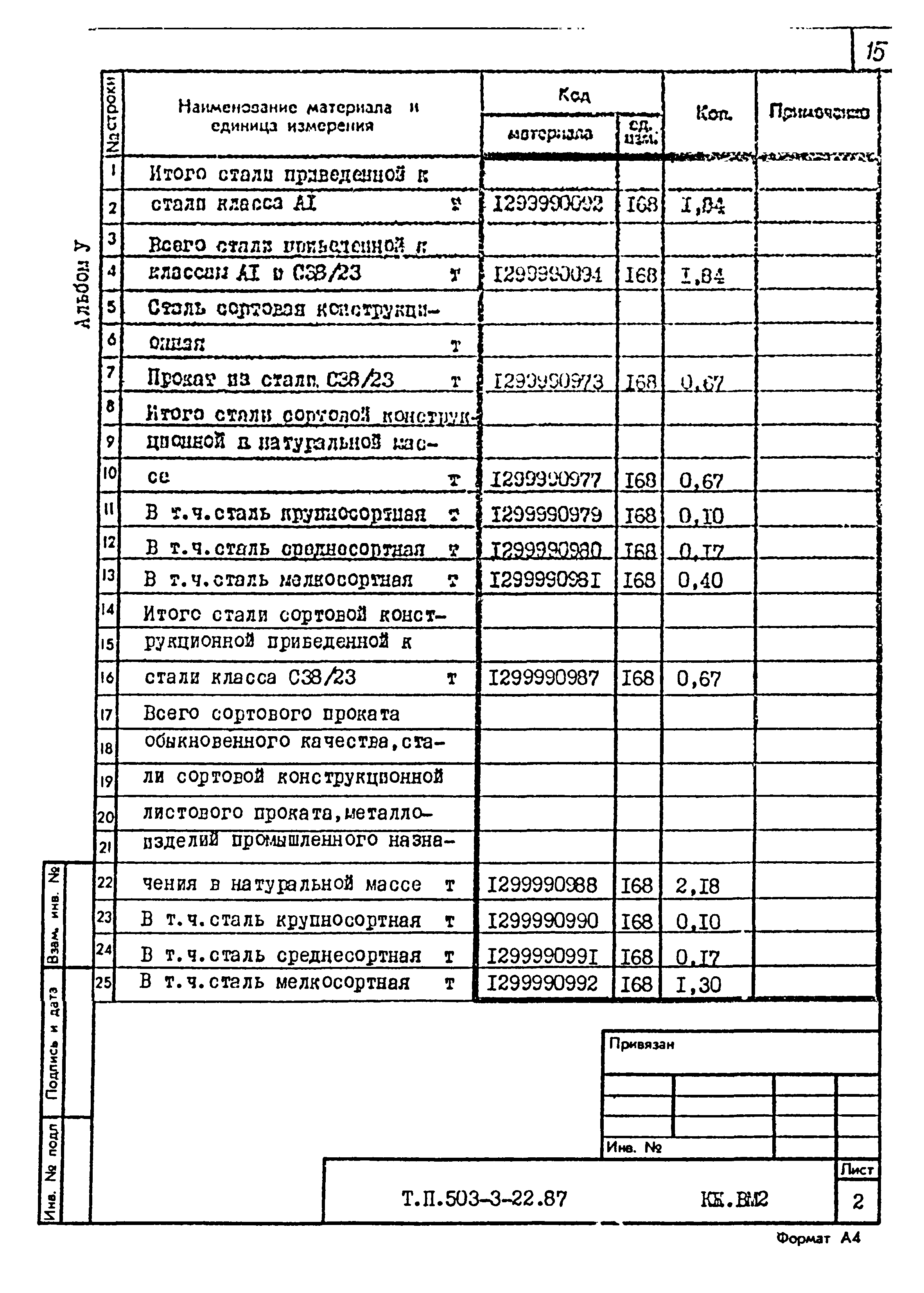 Типовой проект 503-3-22.87