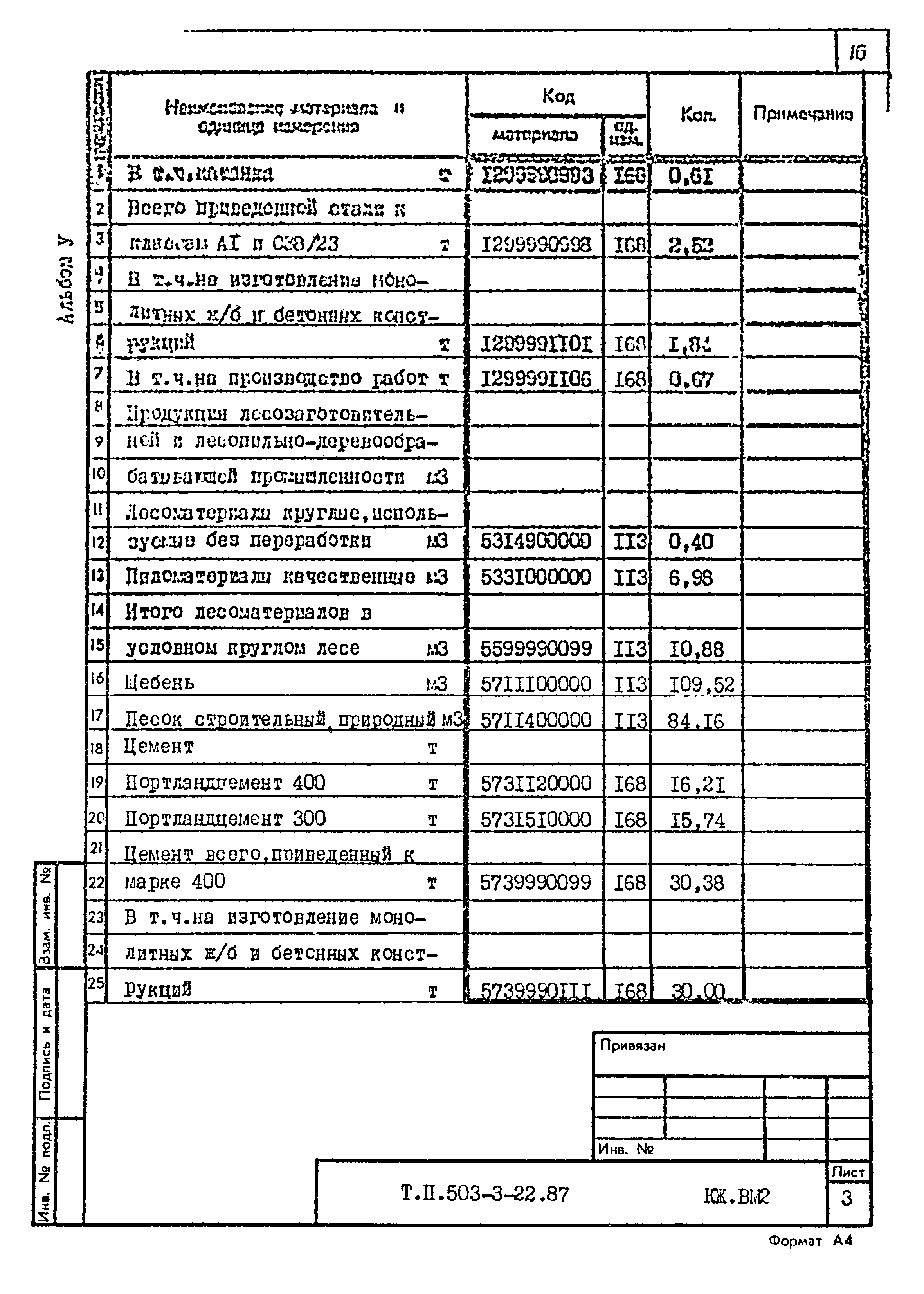 Типовой проект 503-3-22.87