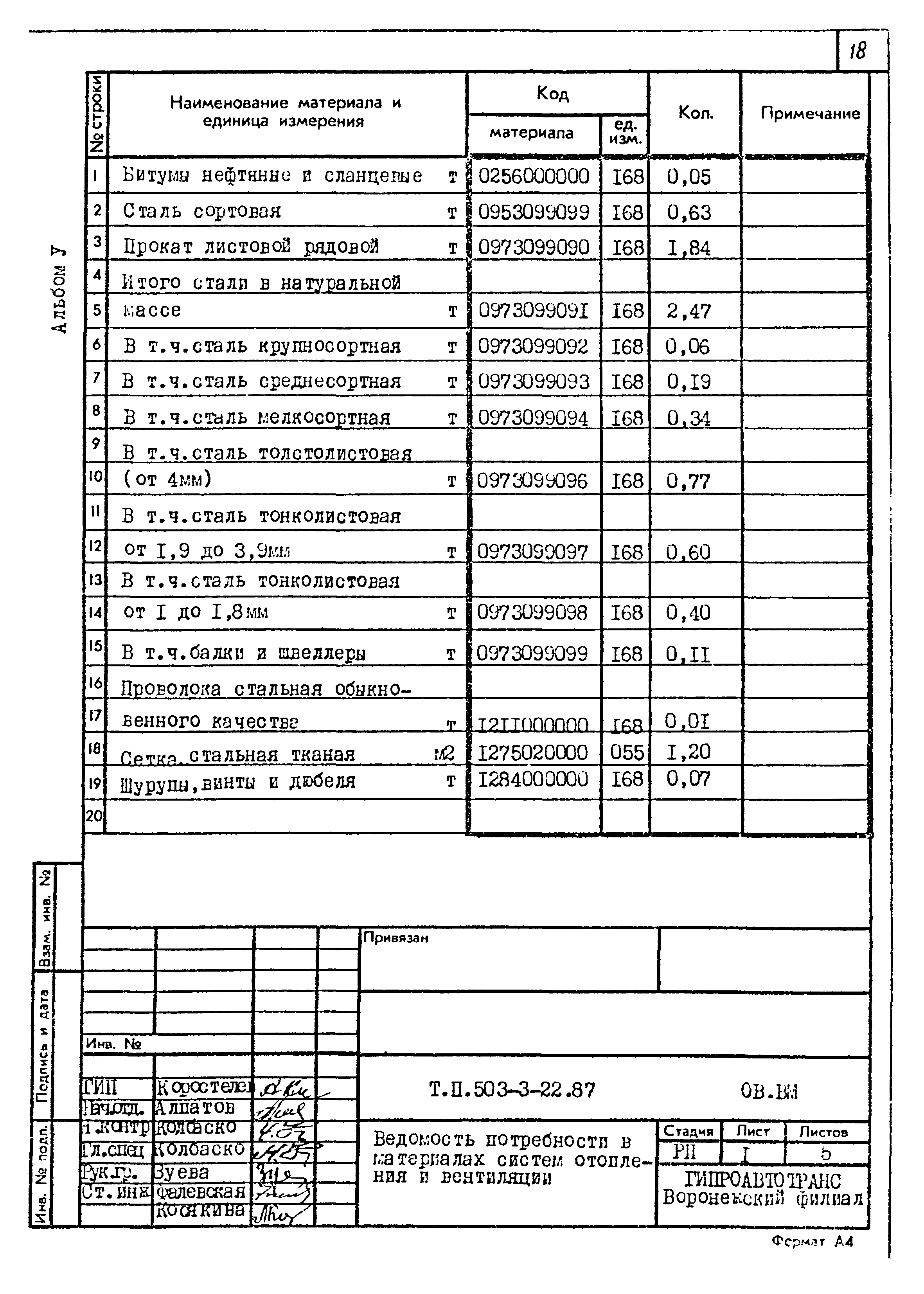 Типовой проект 503-3-22.87