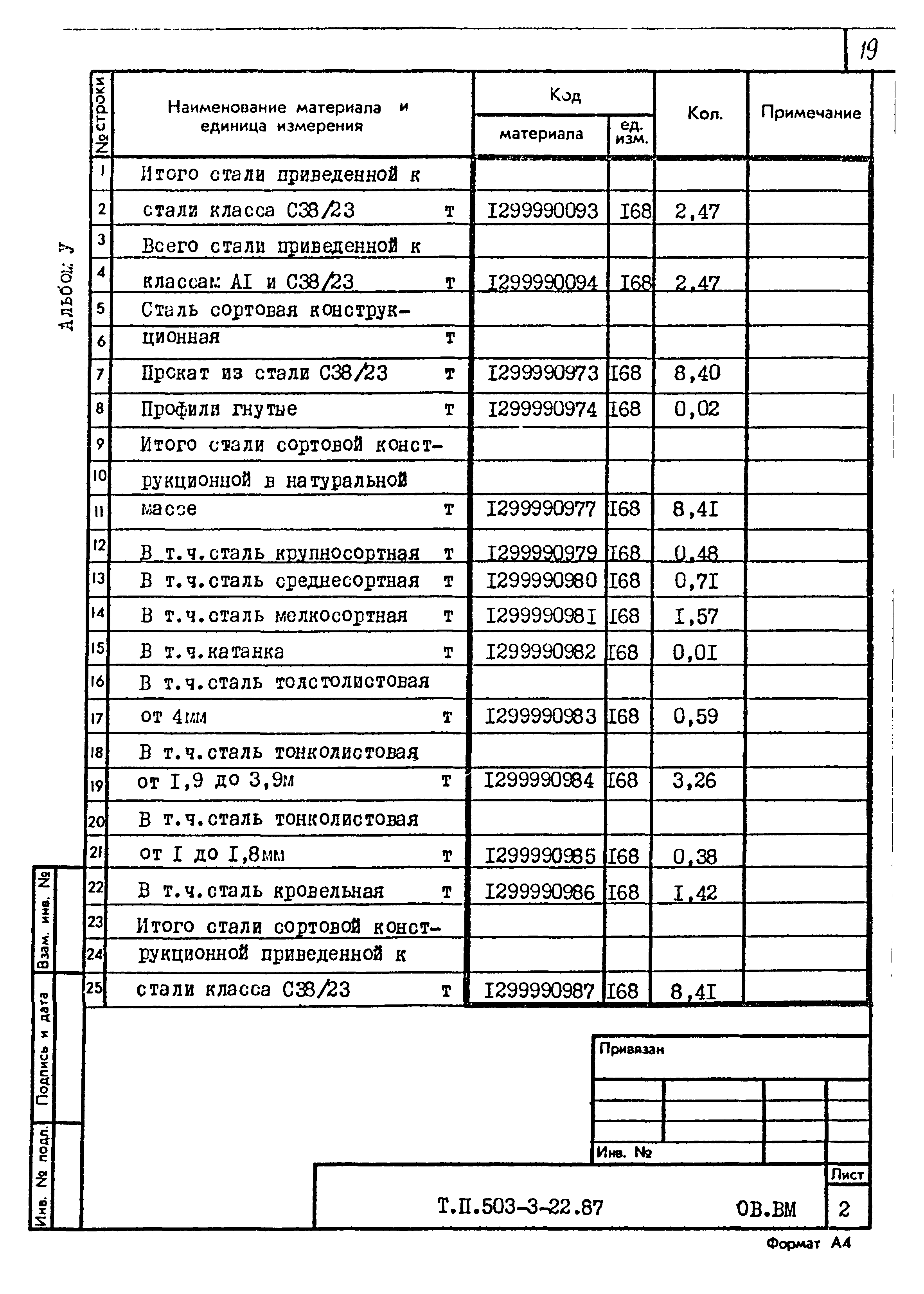 Типовой проект 503-3-22.87