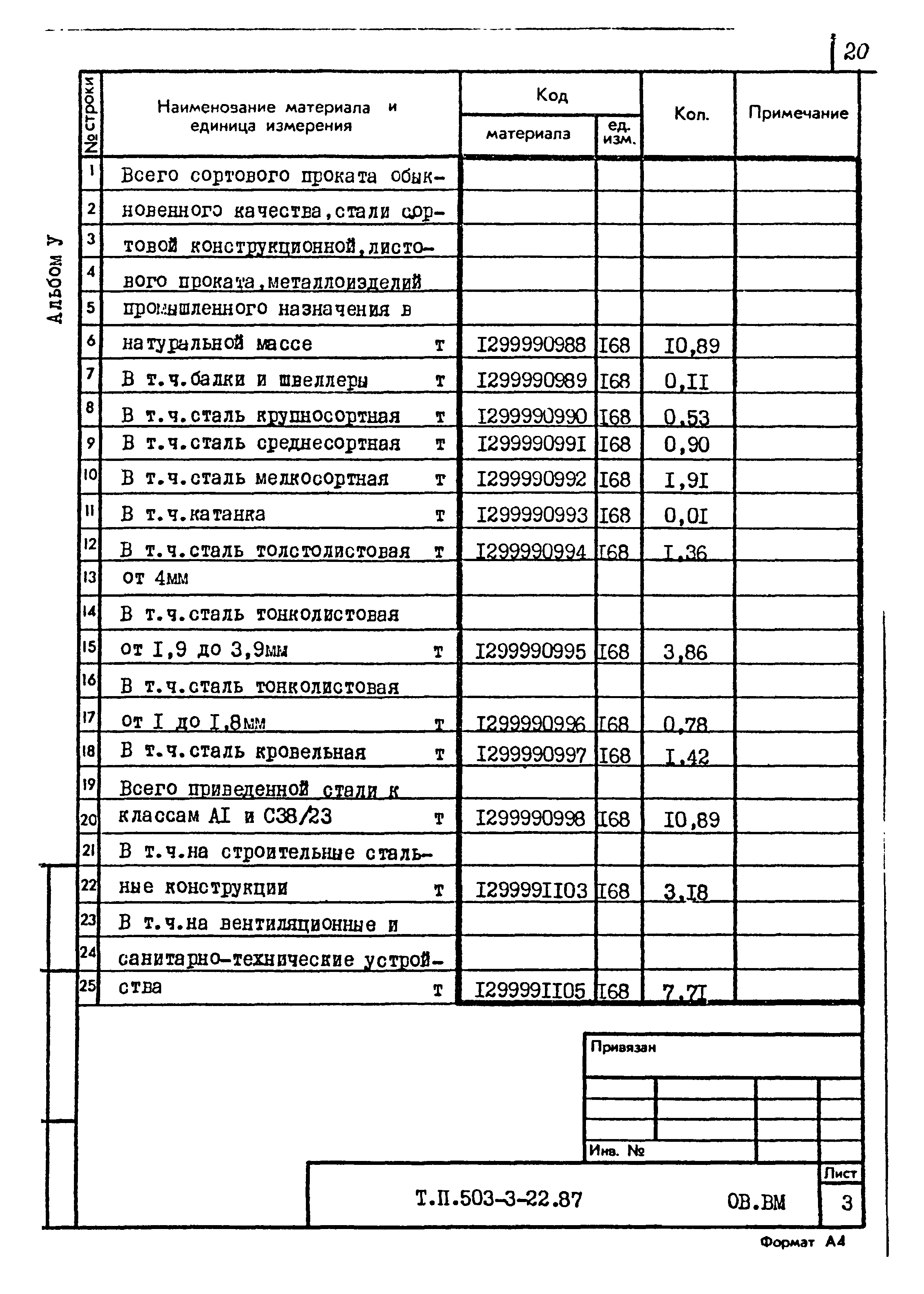 Типовой проект 503-3-22.87