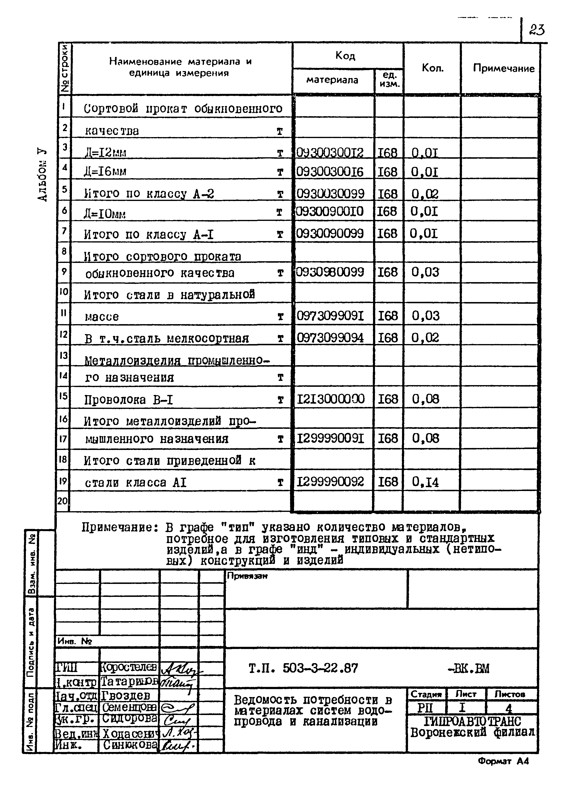 Типовой проект 503-3-22.87