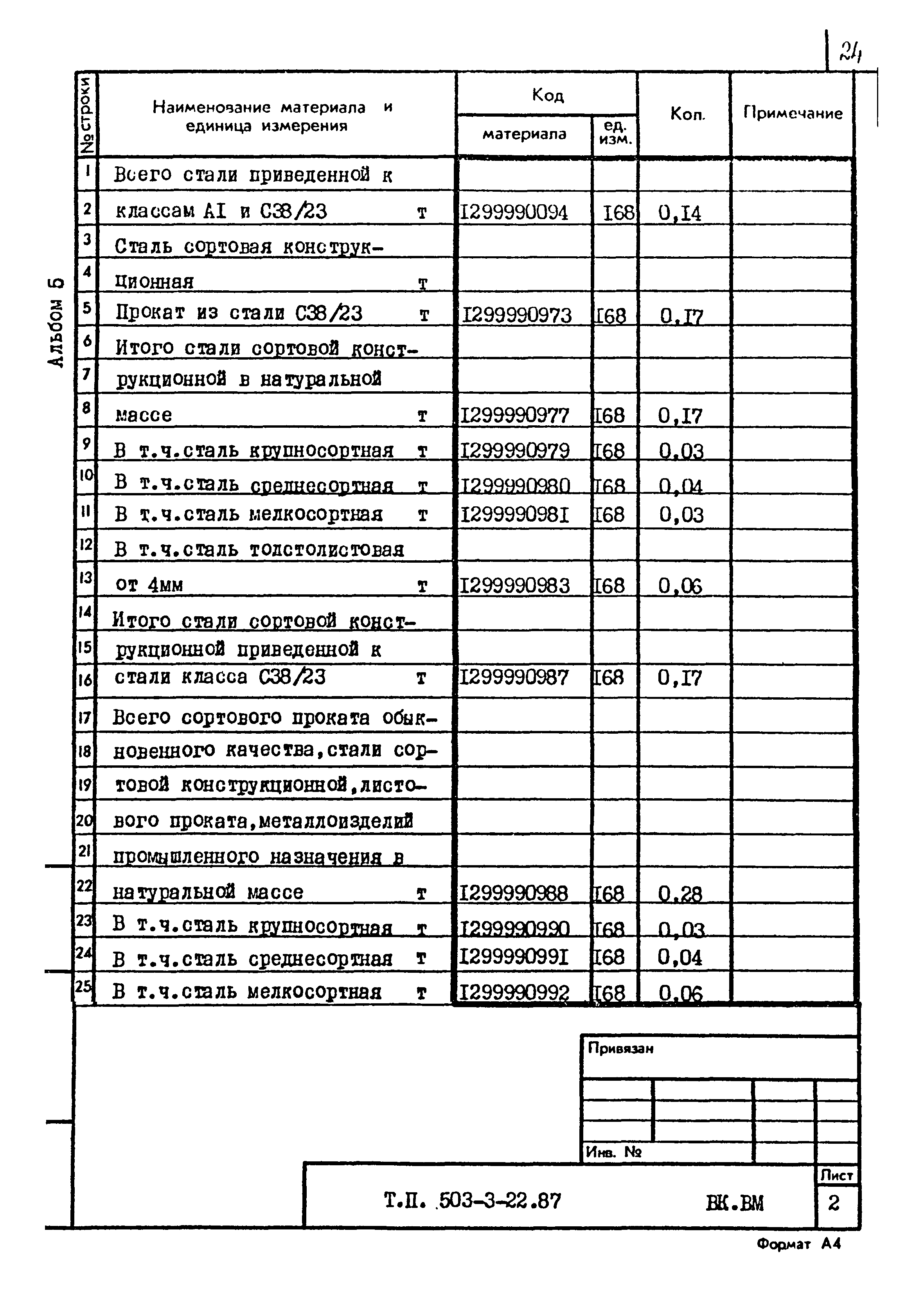 Типовой проект 503-3-22.87