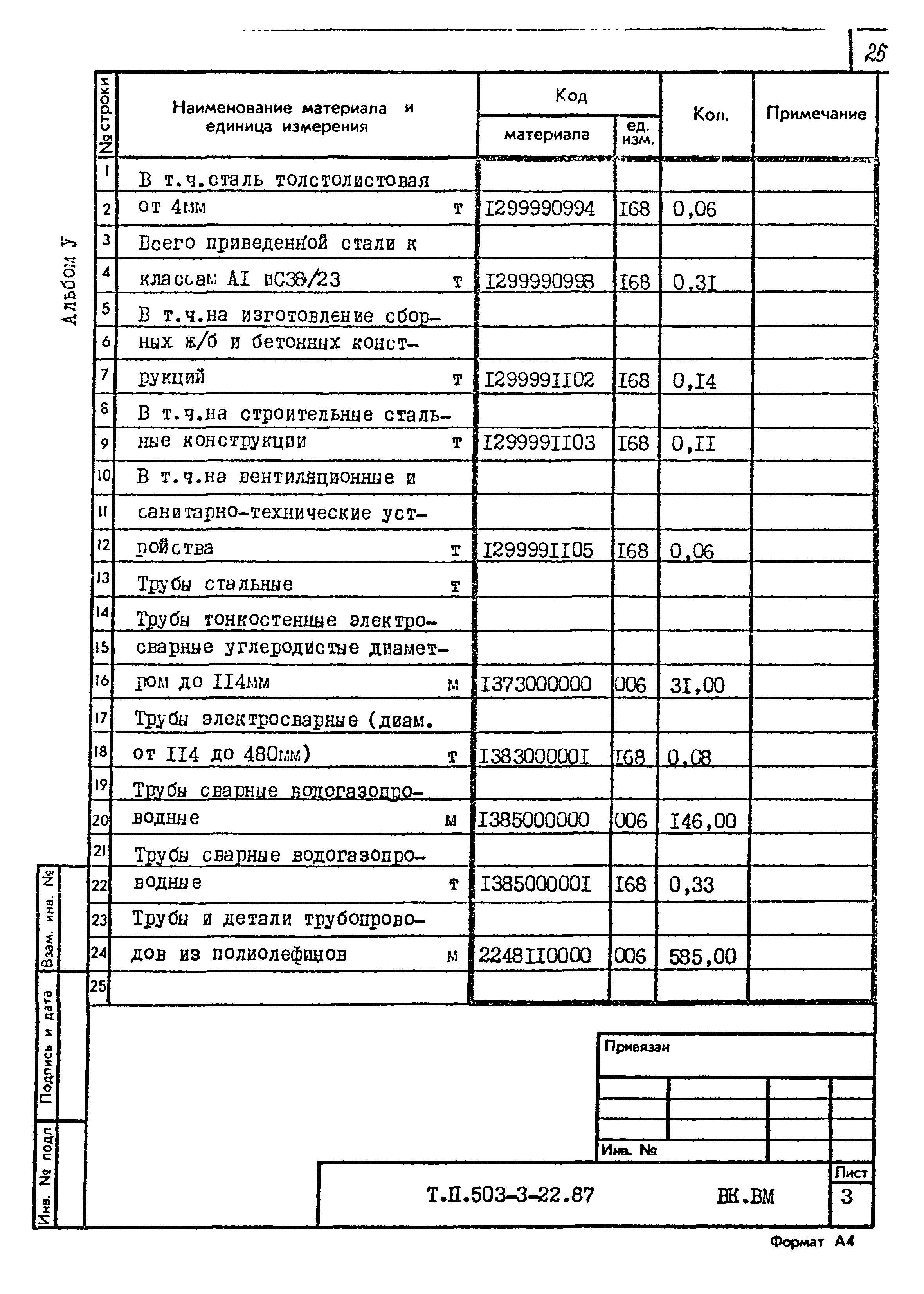 Типовой проект 503-3-22.87