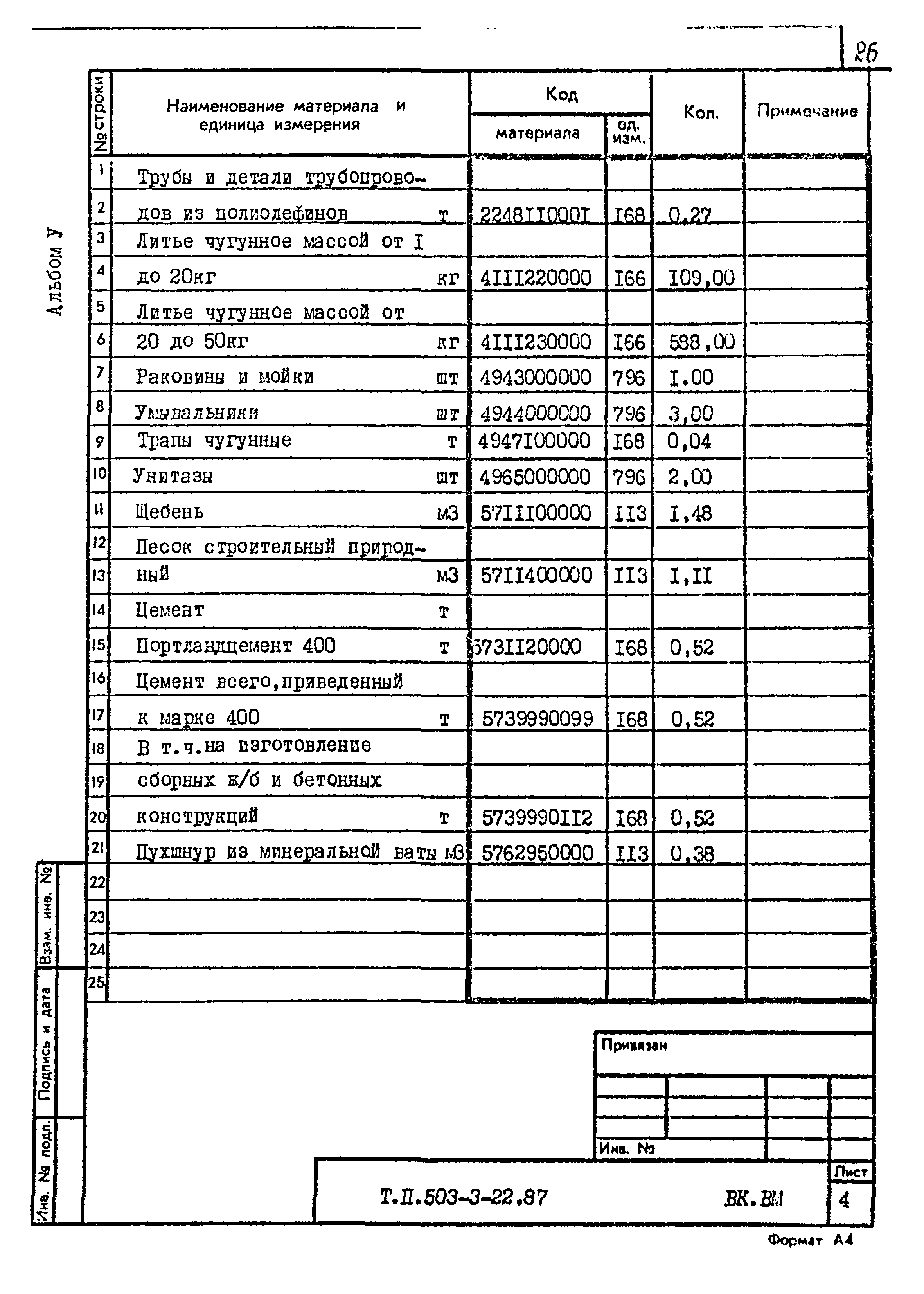 Типовой проект 503-3-22.87