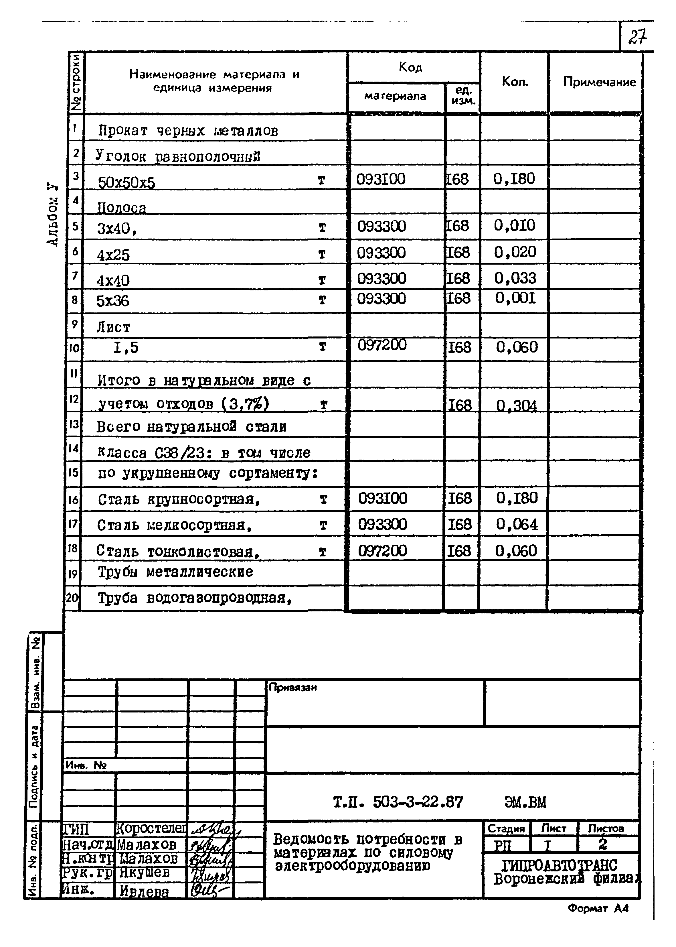 Типовой проект 503-3-22.87