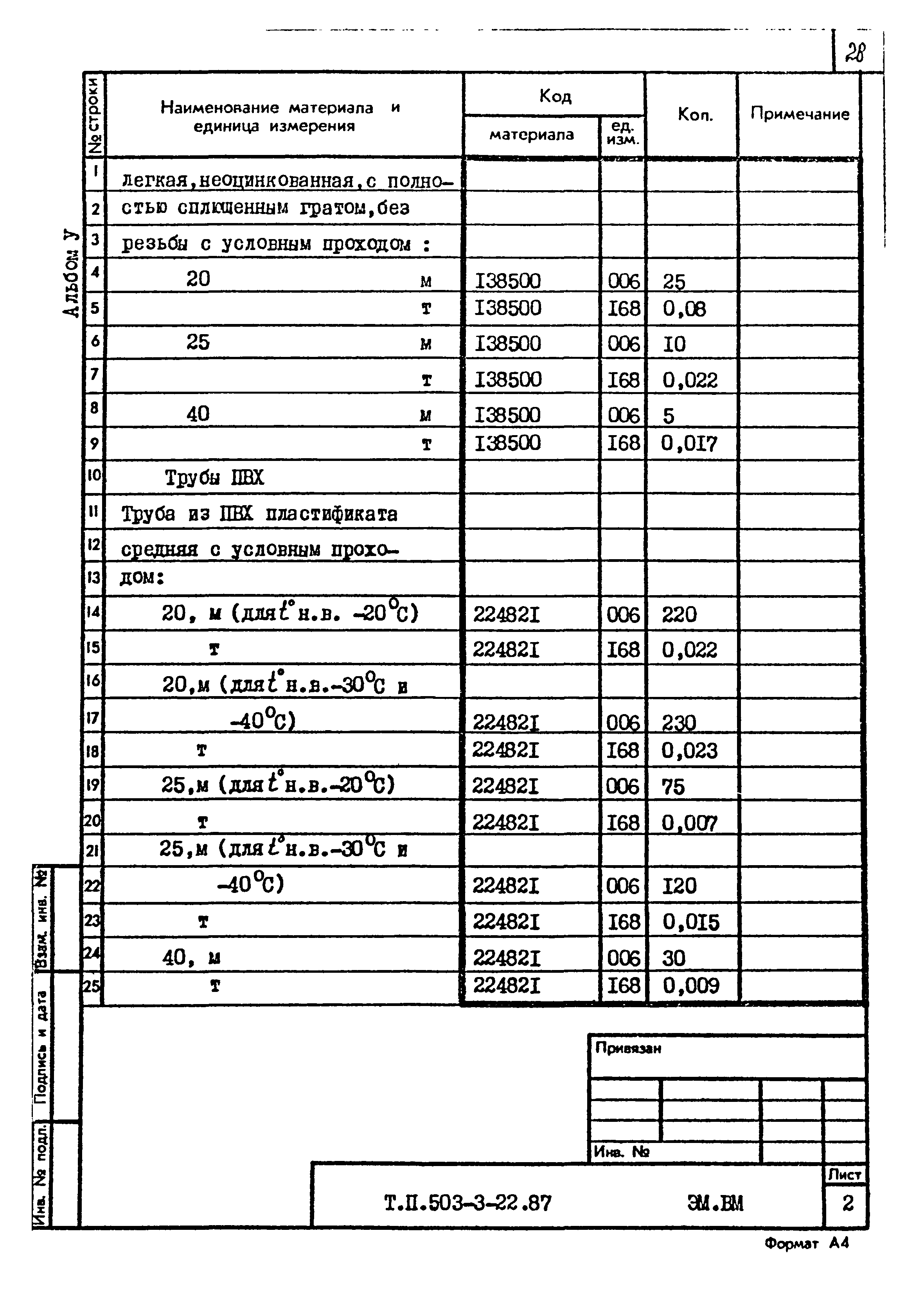 Типовой проект 503-3-22.87