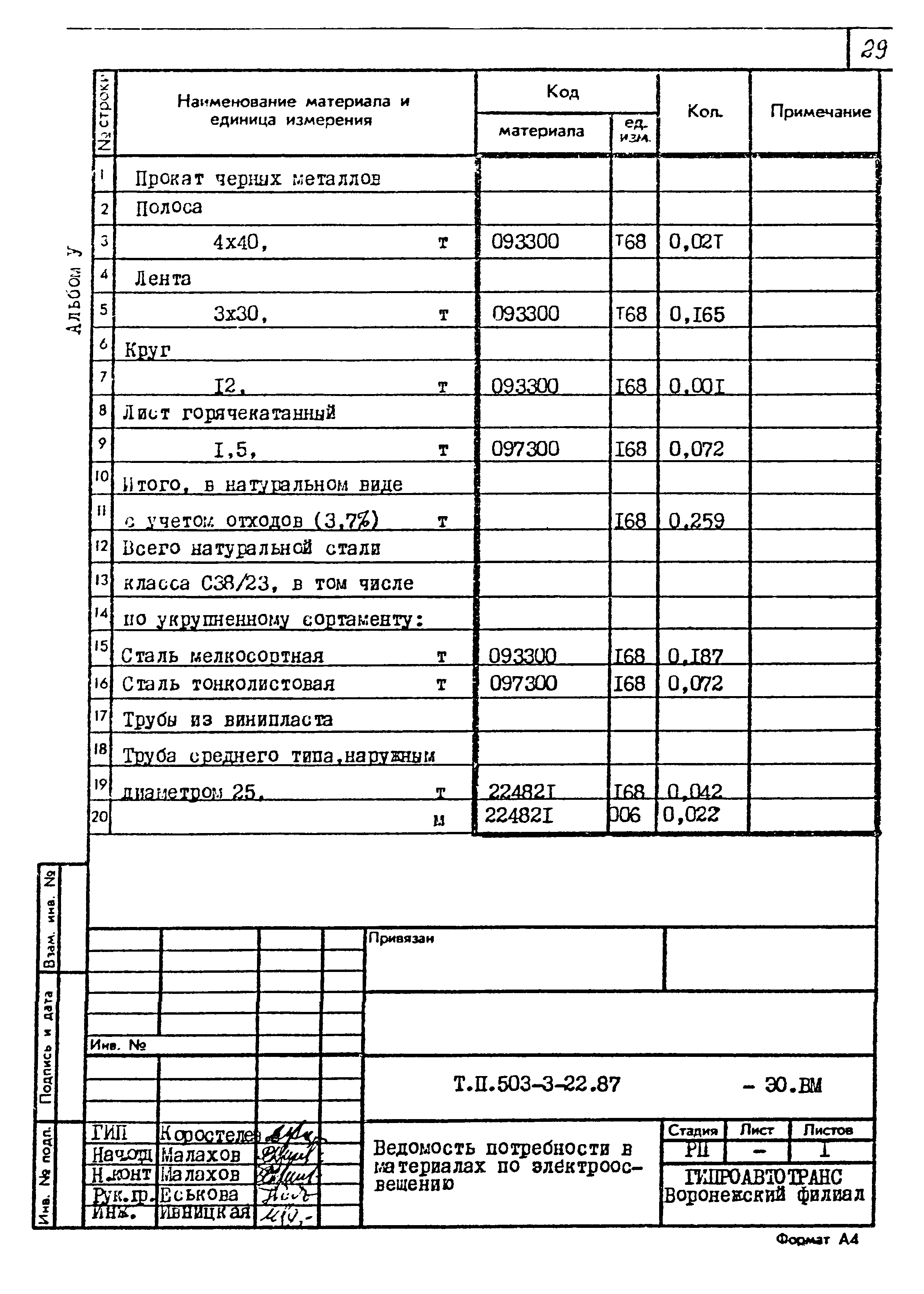 Типовой проект 503-3-22.87