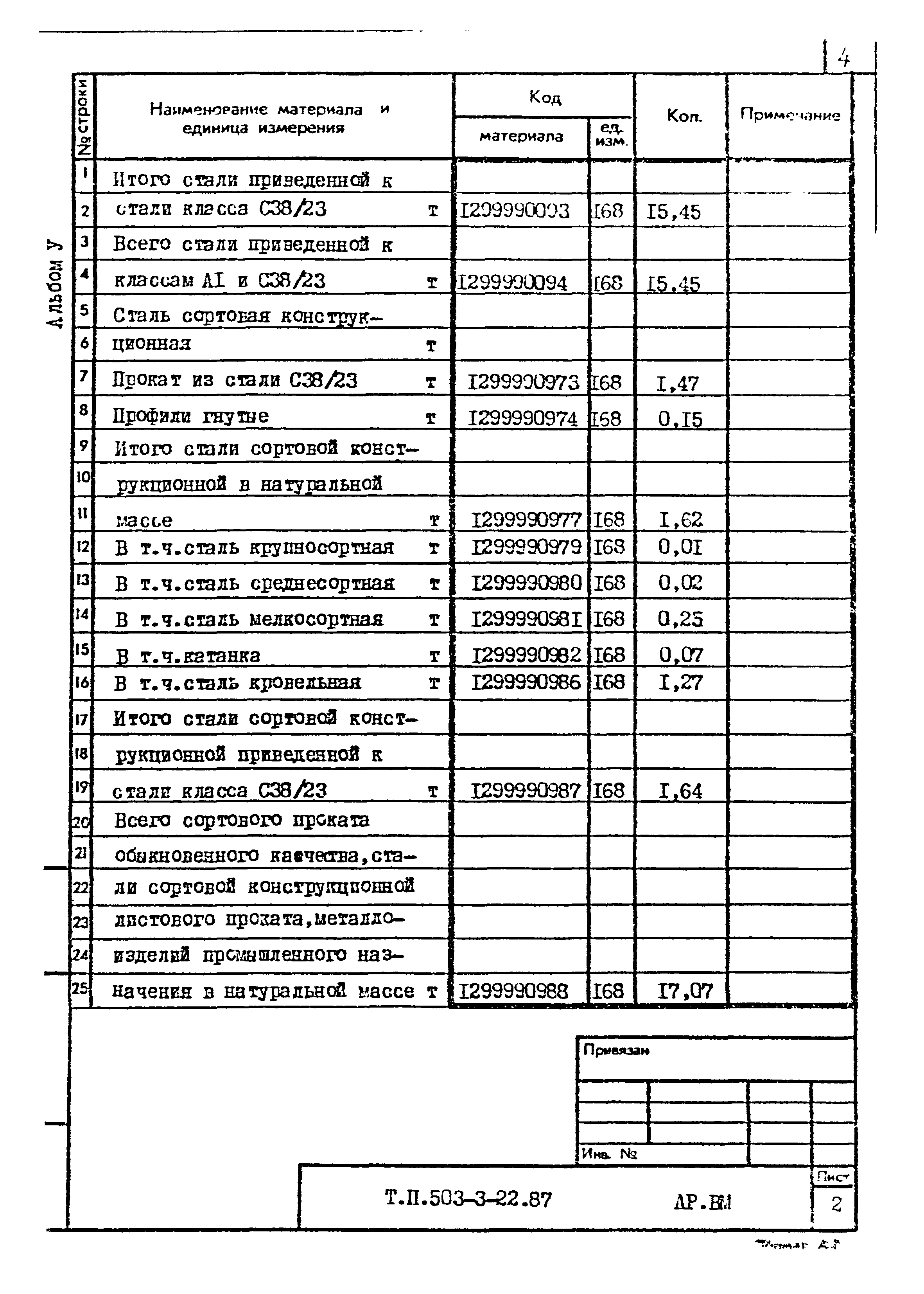 Типовой проект 503-3-22.87