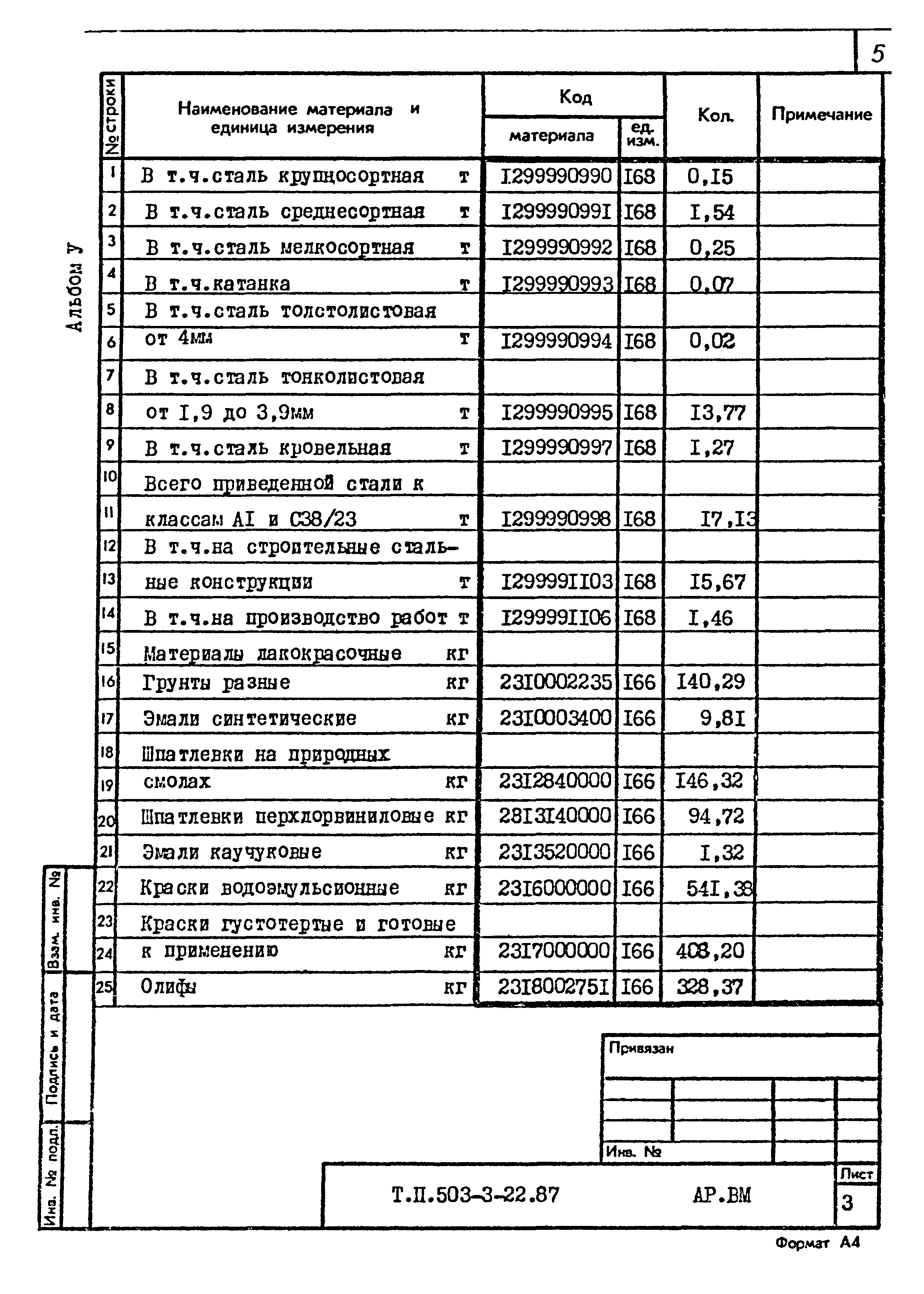 Типовой проект 503-3-22.87