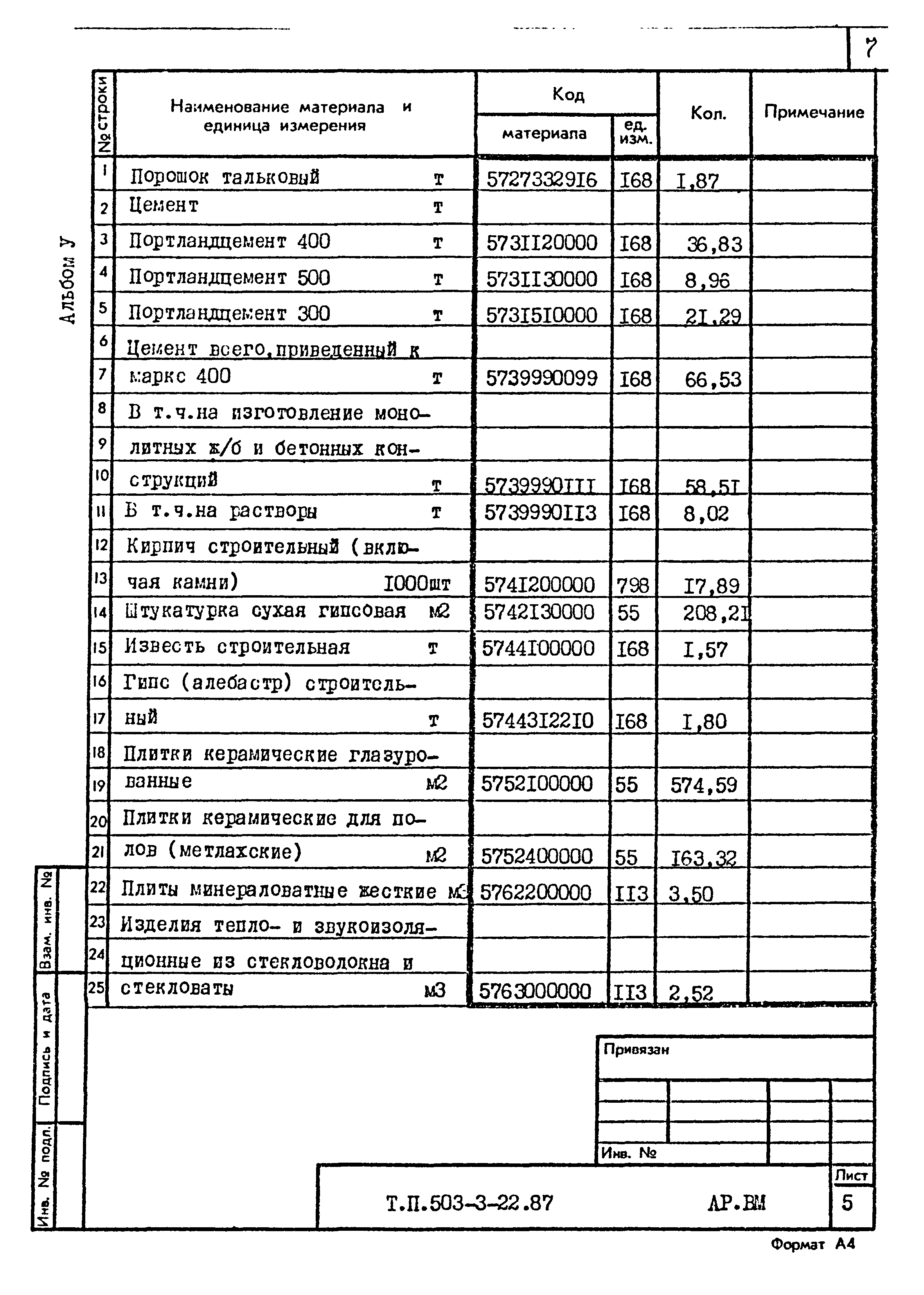 Типовой проект 503-3-22.87