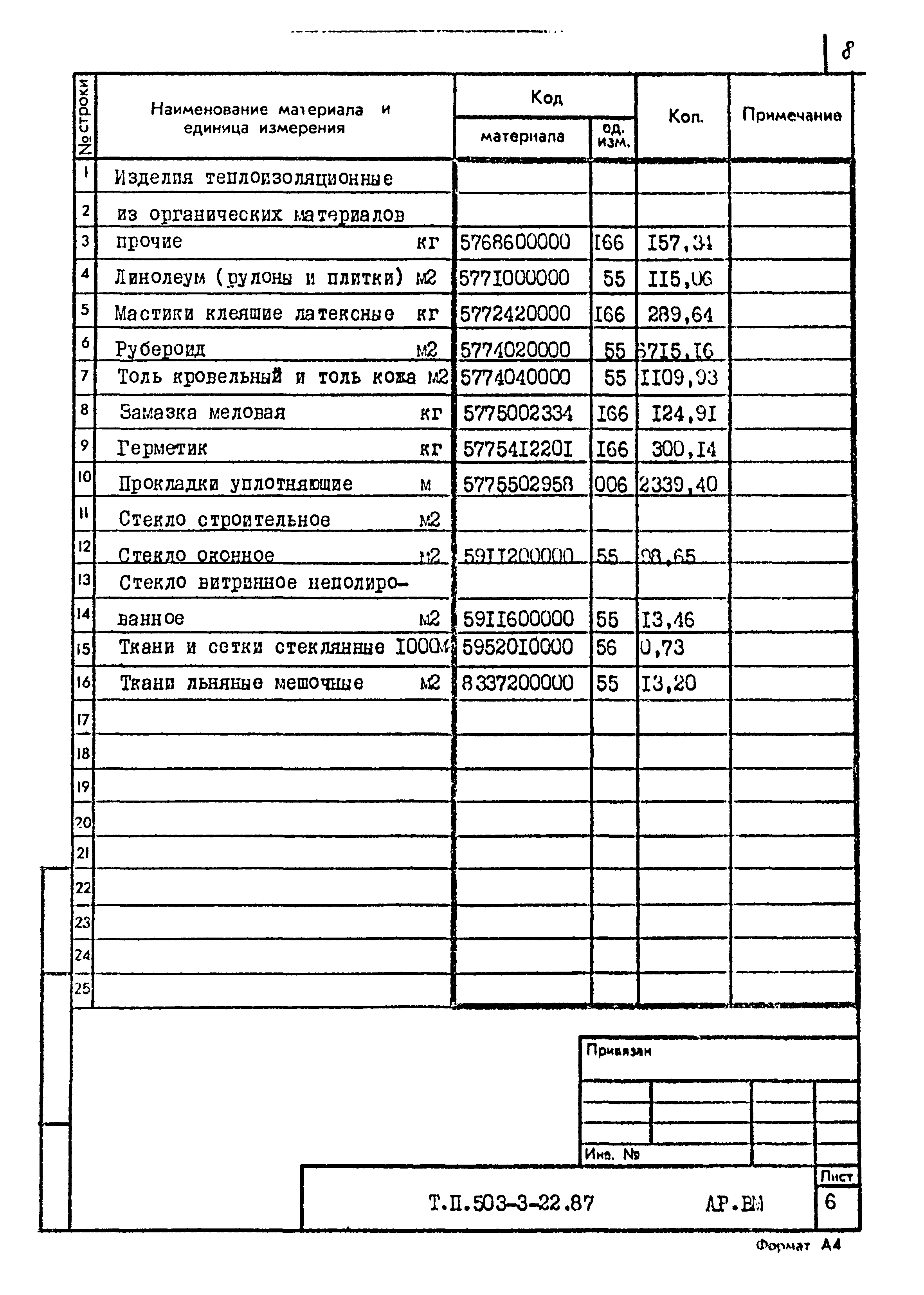 Типовой проект 503-3-22.87