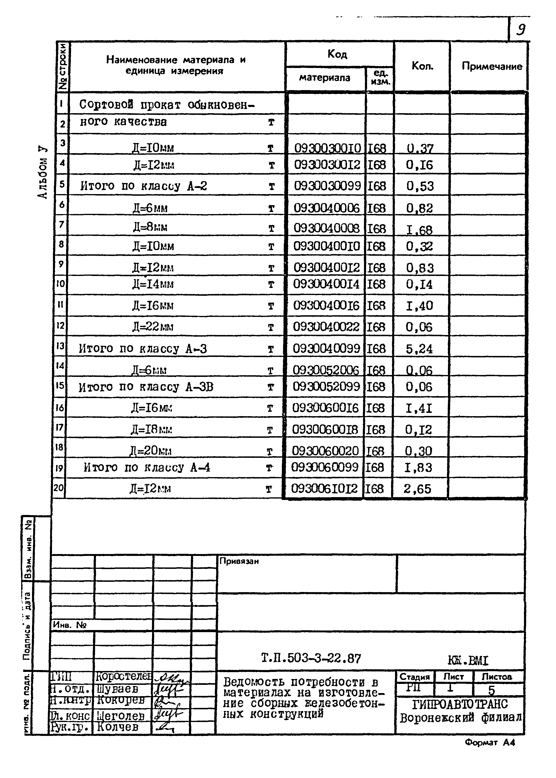 Типовой проект 503-3-22.87