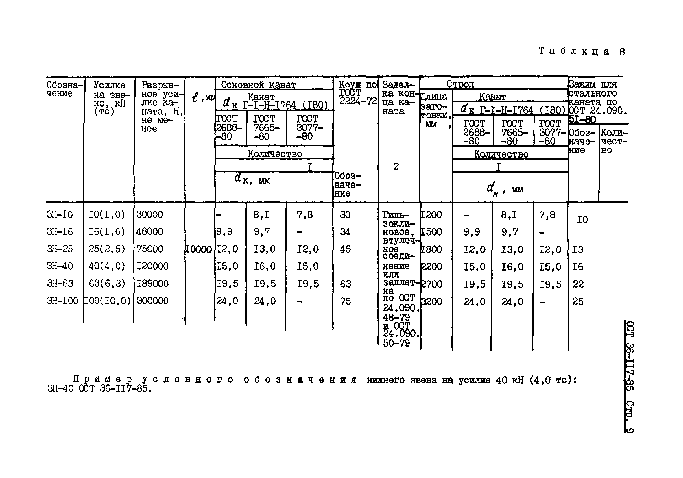 ОСТ 36-117-85