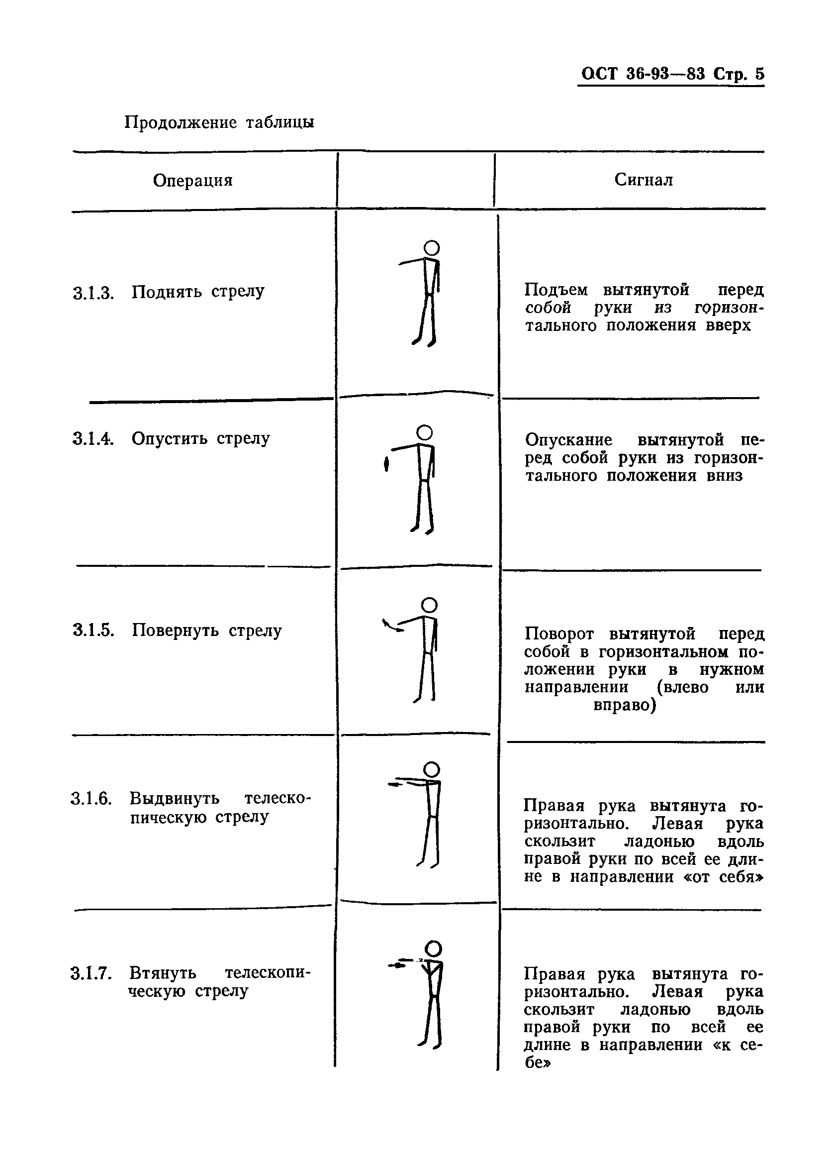 ОСТ 36-93-83