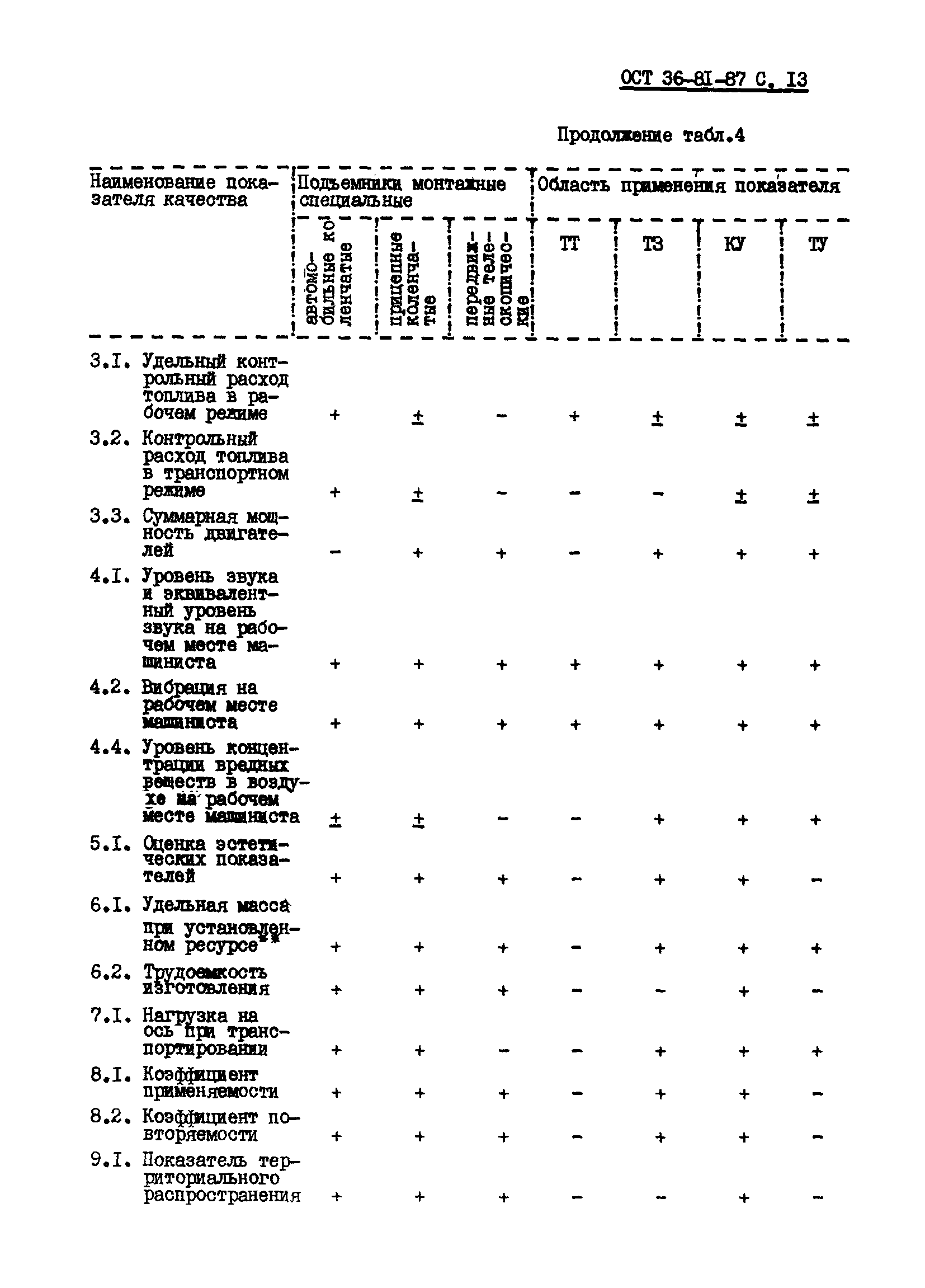 ОСТ 36-81-87