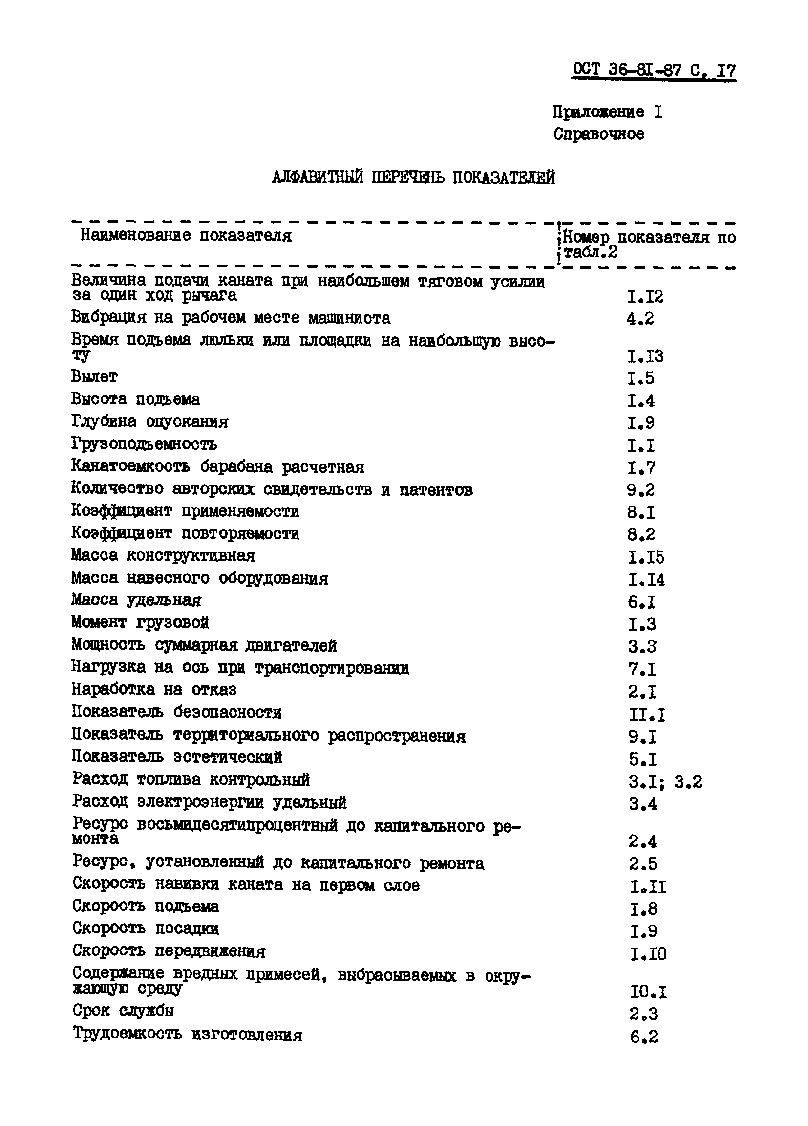 ОСТ 36-81-87