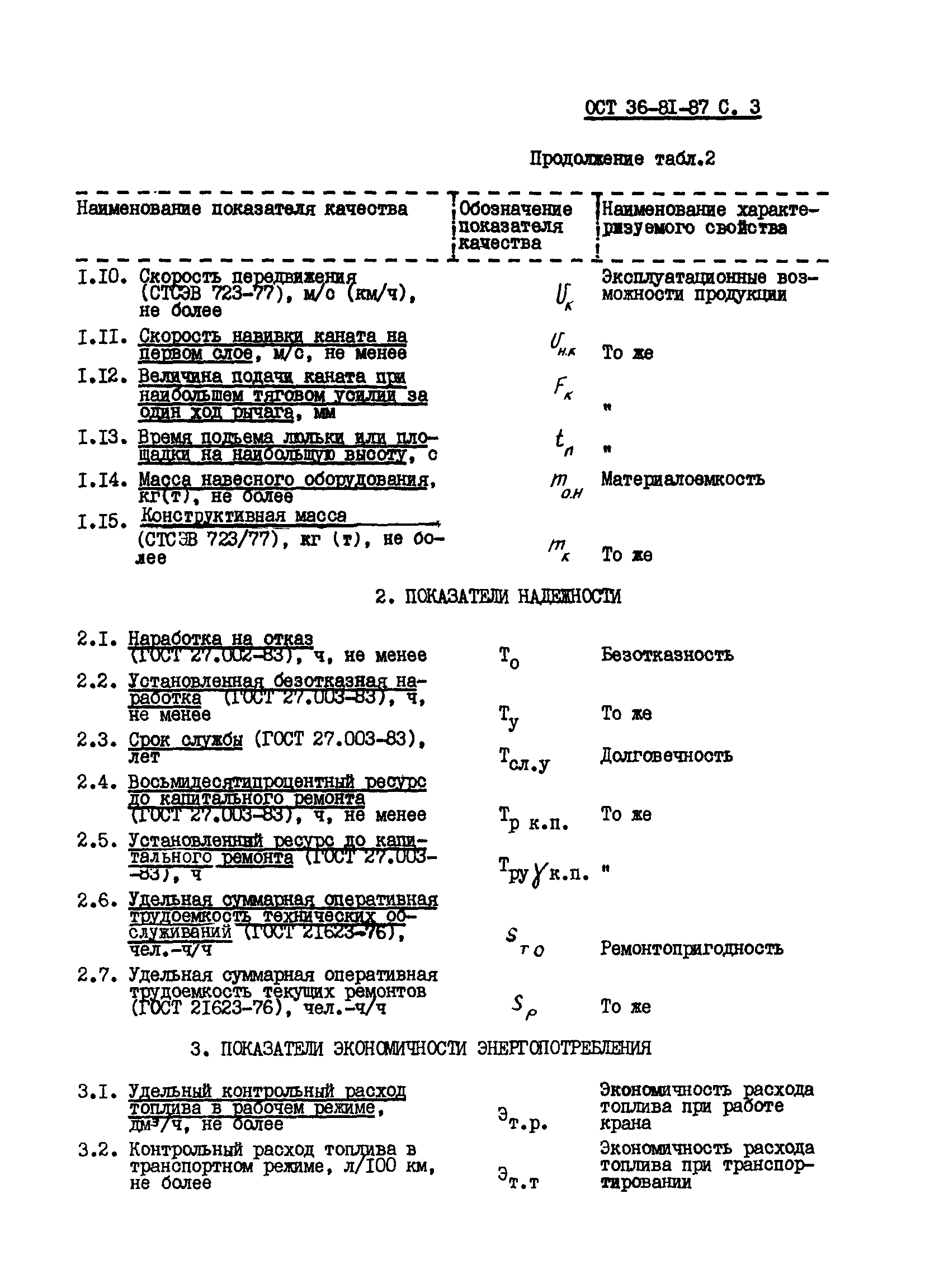 ОСТ 36-81-87