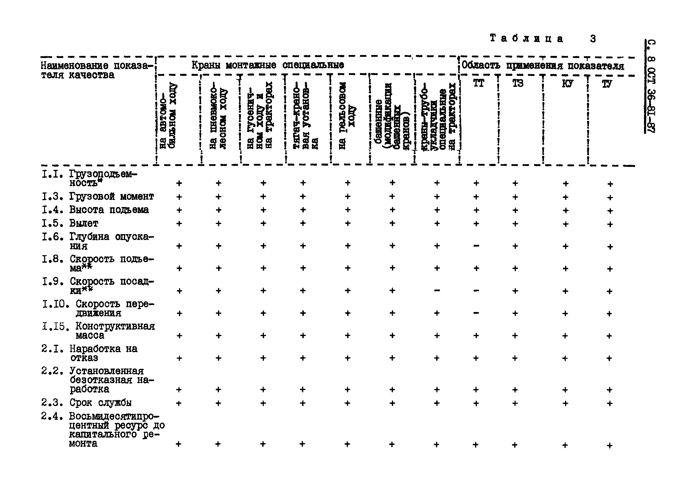 ОСТ 36-81-87