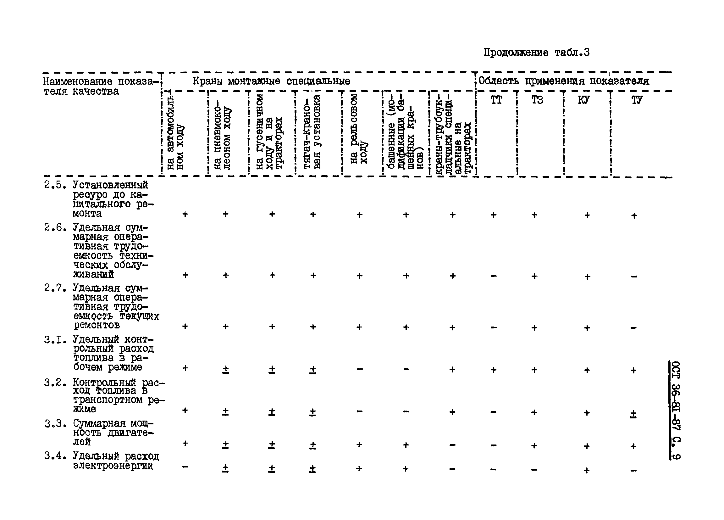 ОСТ 36-81-87