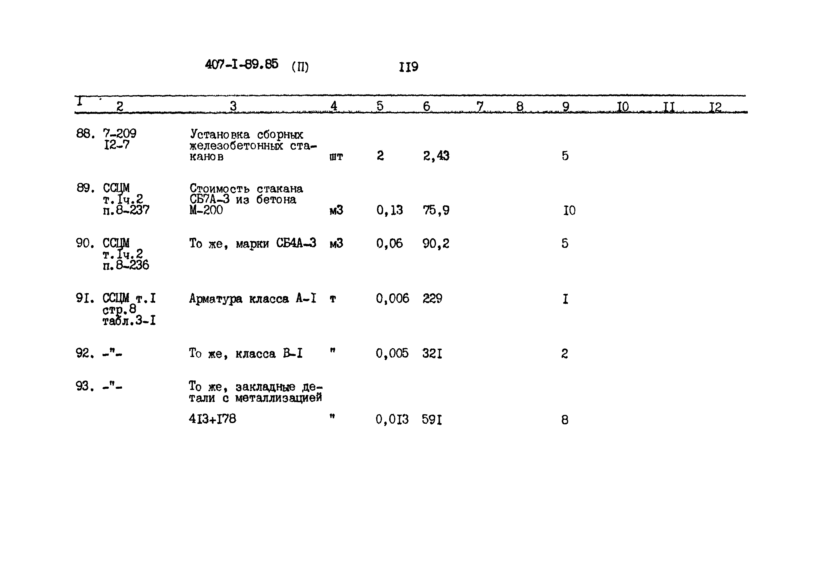 Типовой проект 407-1-89.85