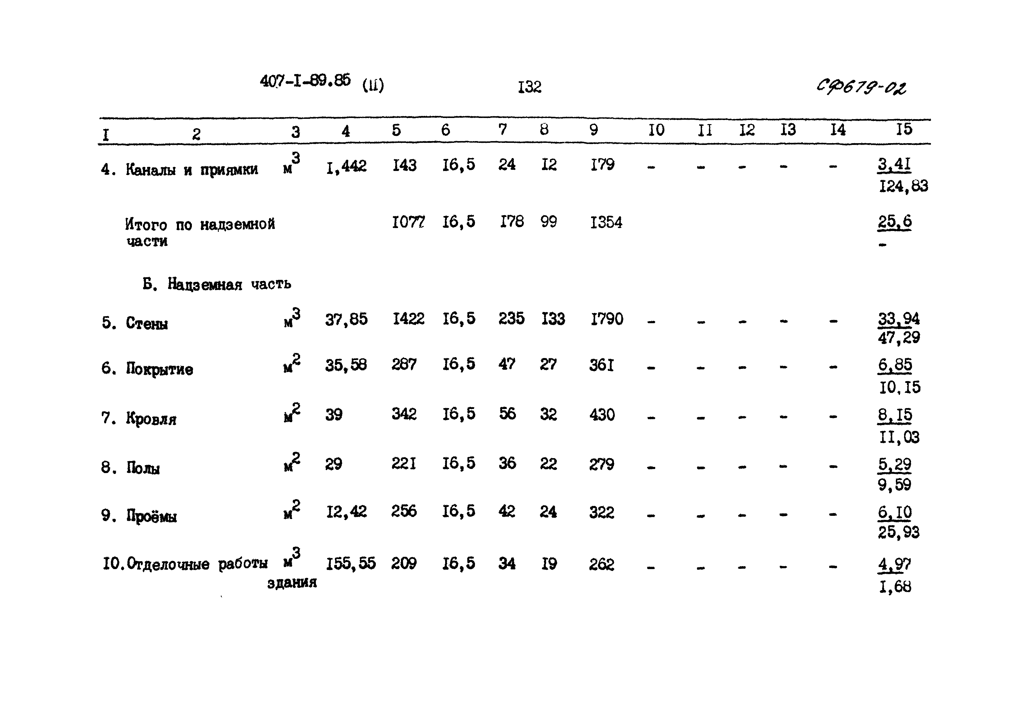 Типовой проект 407-1-89.85