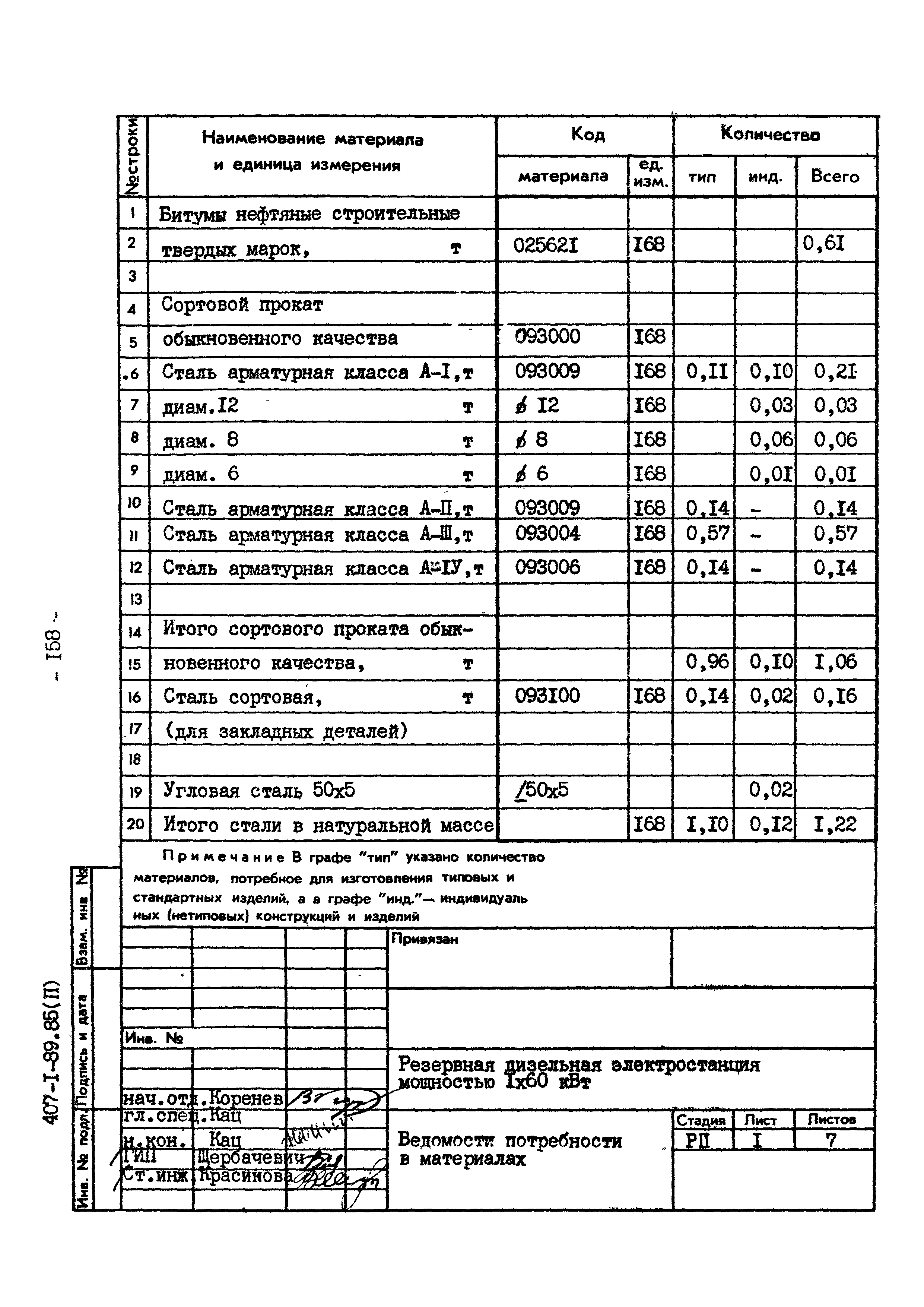 Типовой проект 407-1-89.85