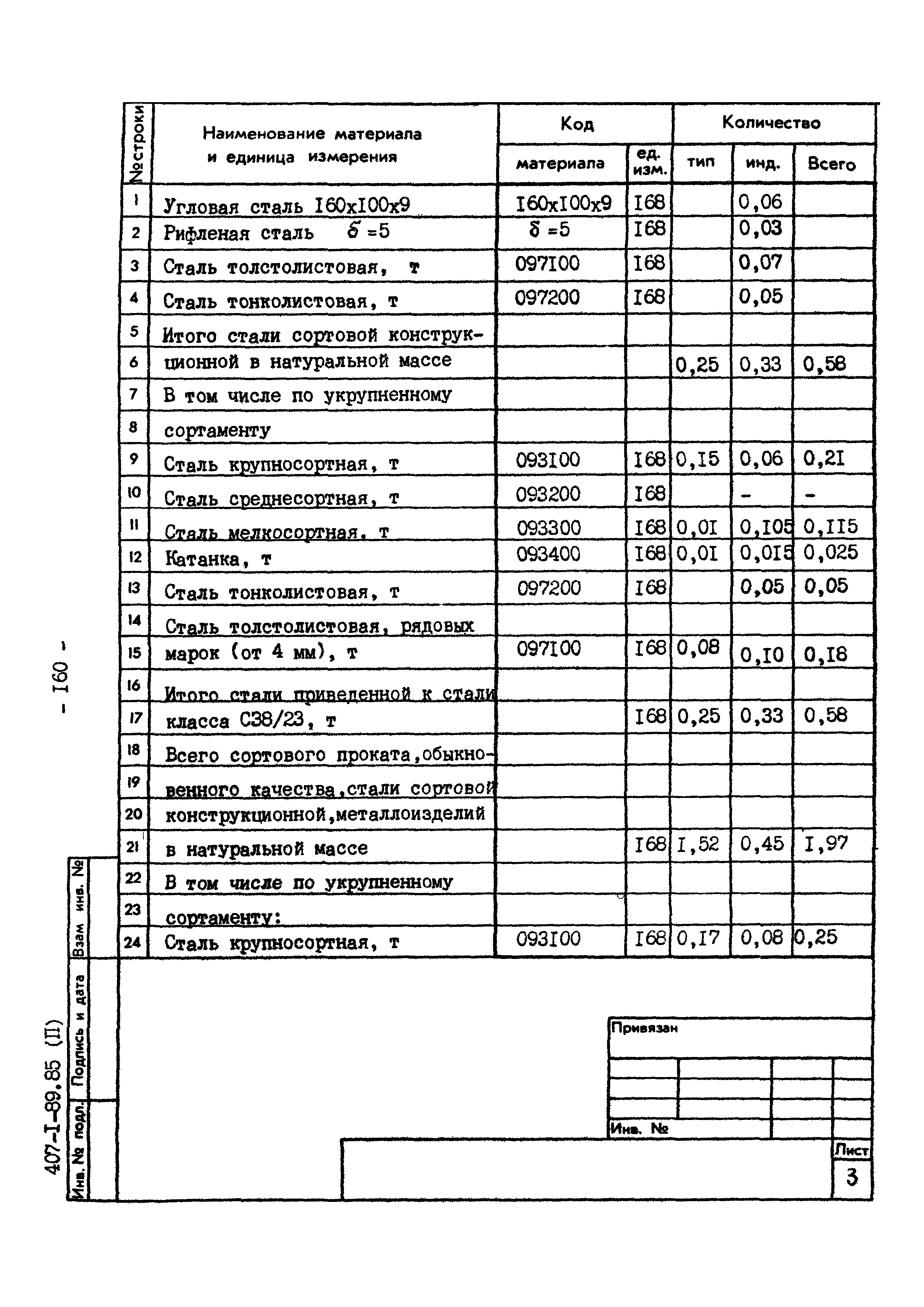 Типовой проект 407-1-89.85