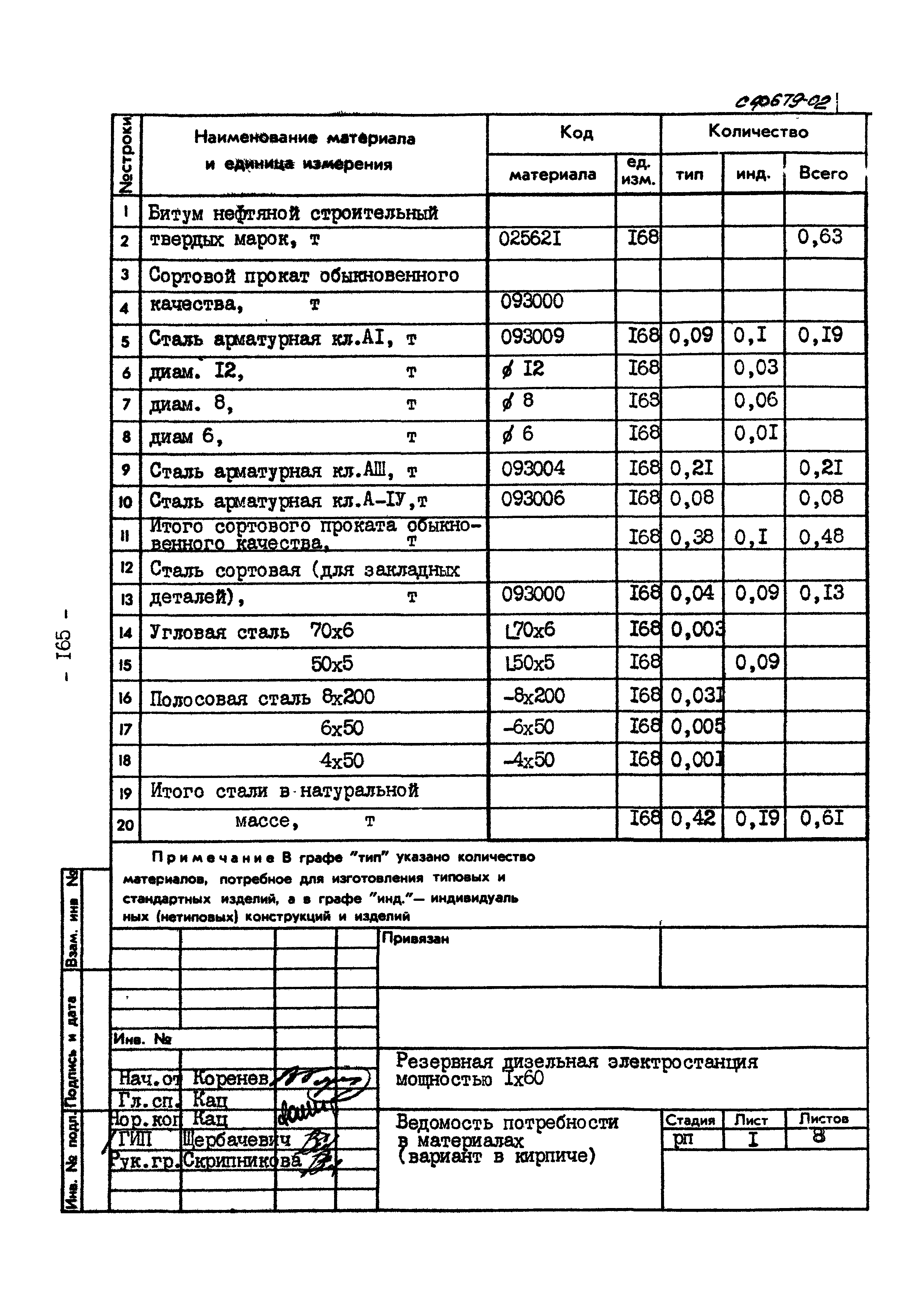 Типовой проект 407-1-89.85