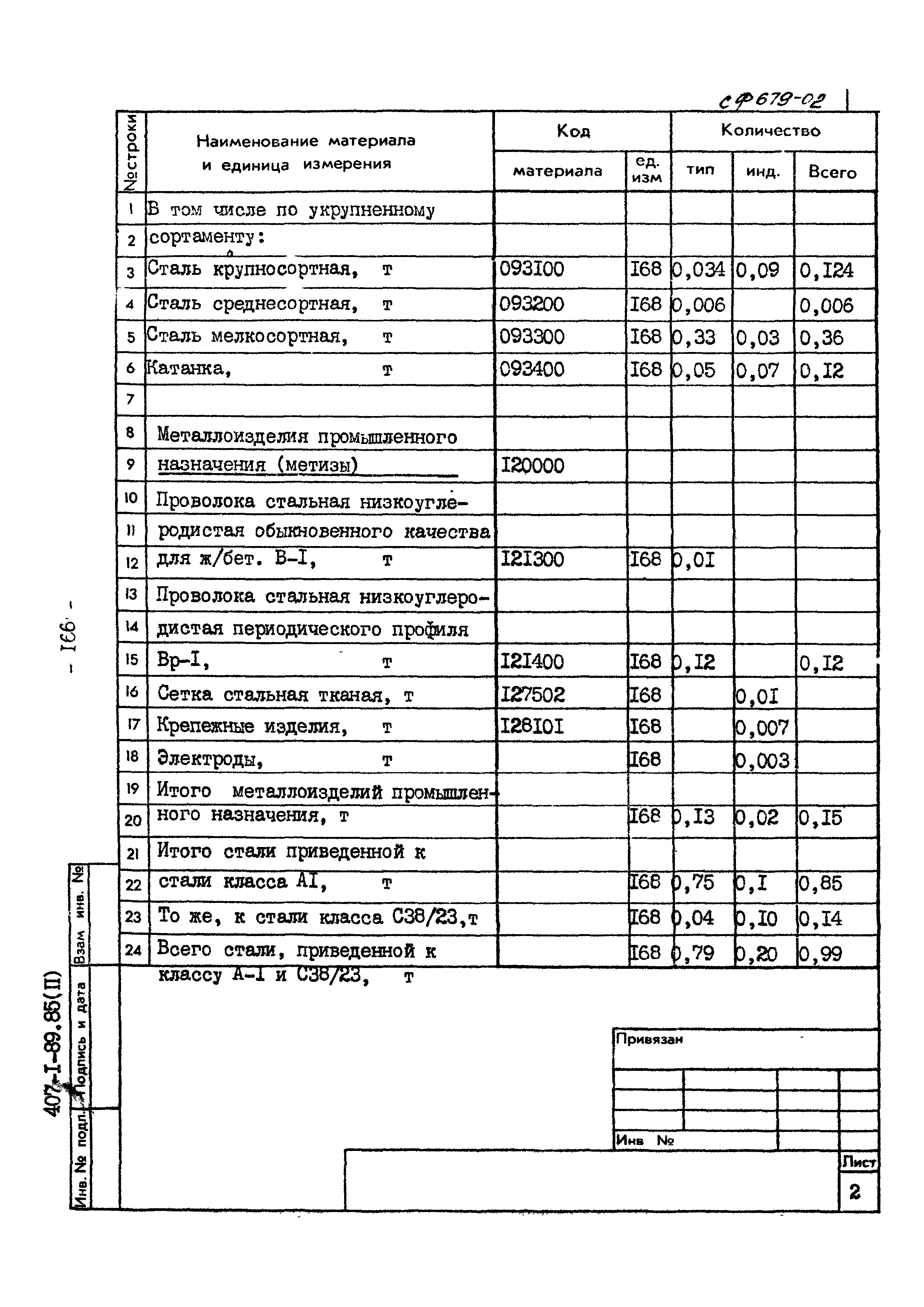 Типовой проект 407-1-89.85