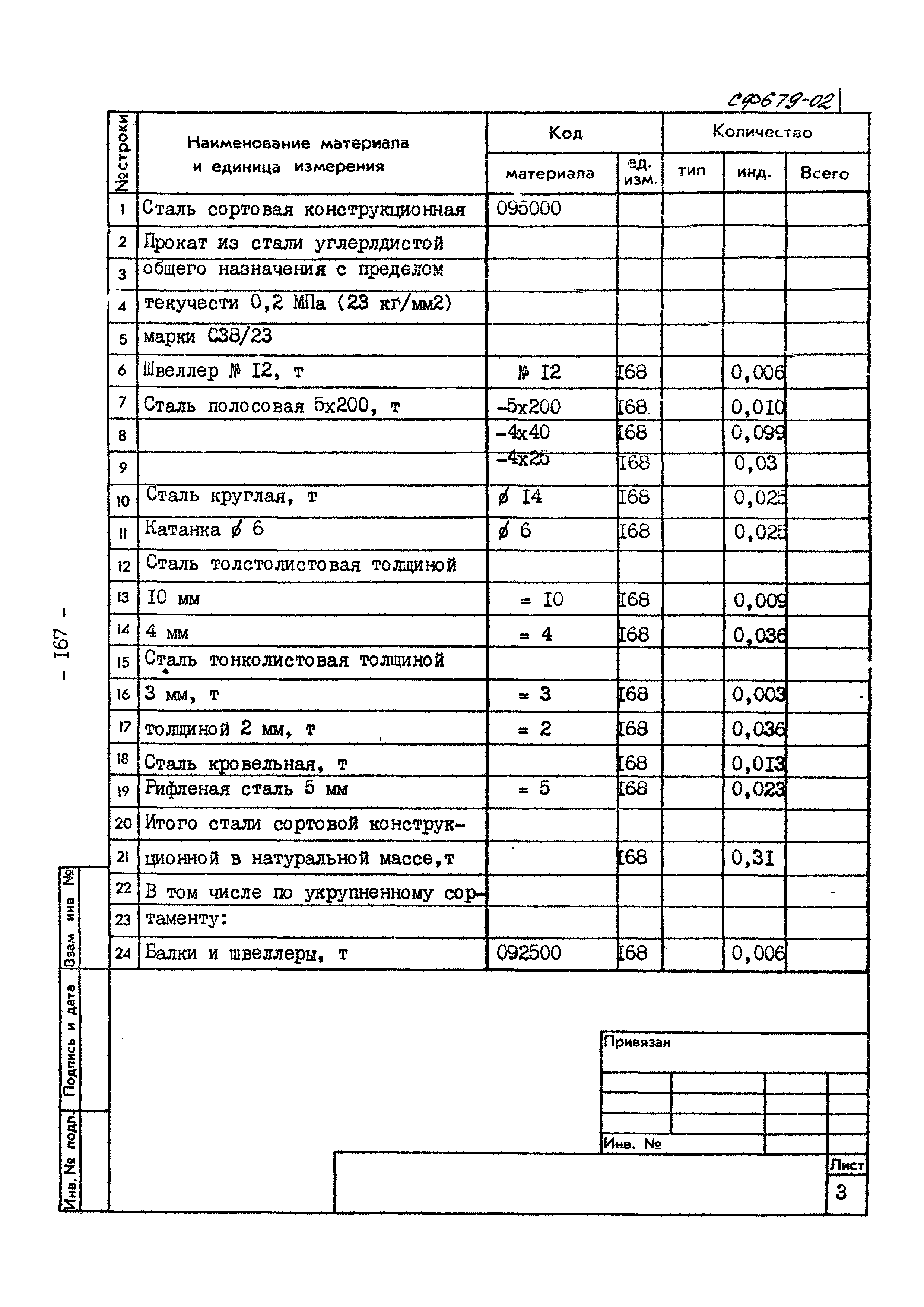 Типовой проект 407-1-89.85