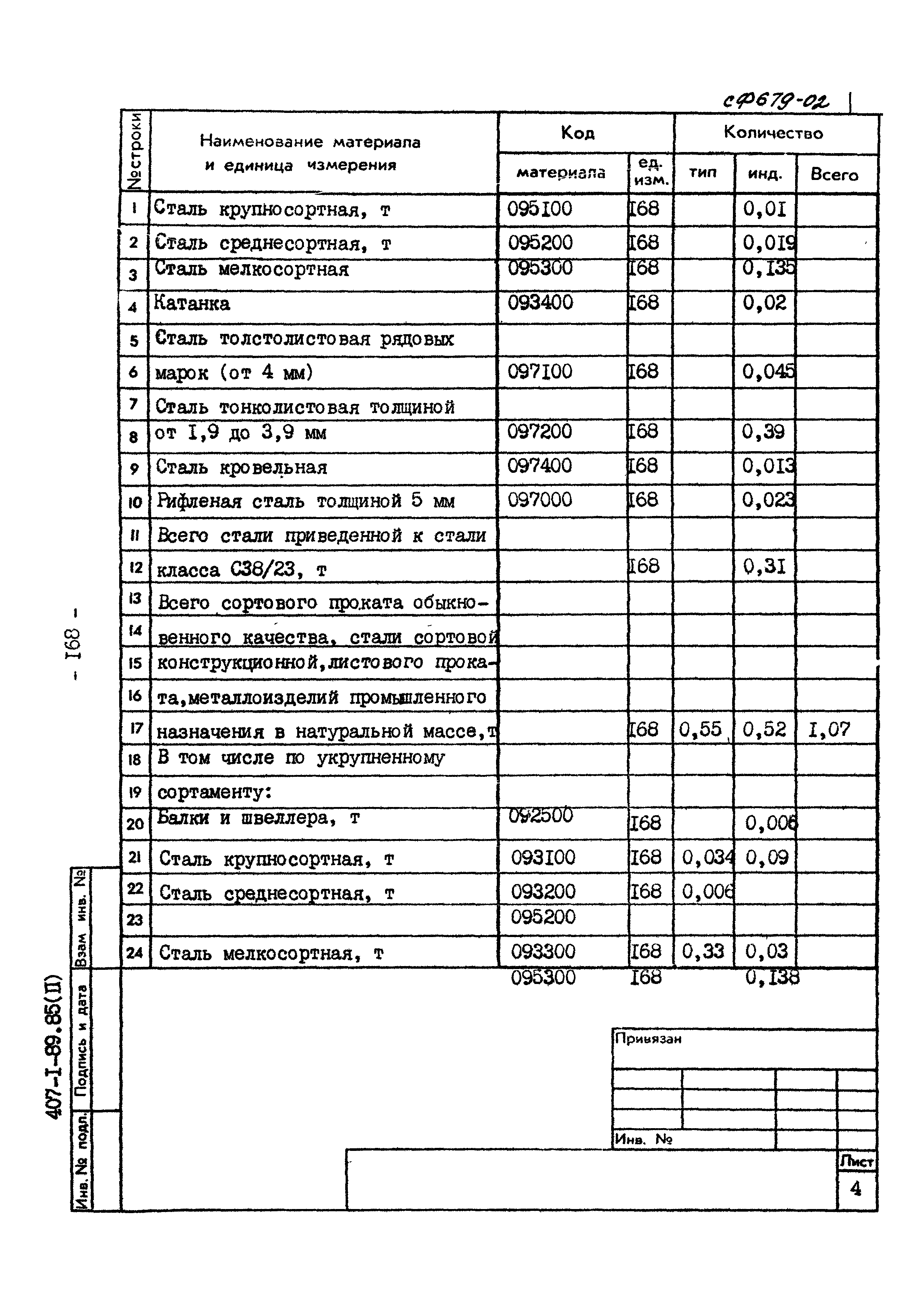 Типовой проект 407-1-89.85